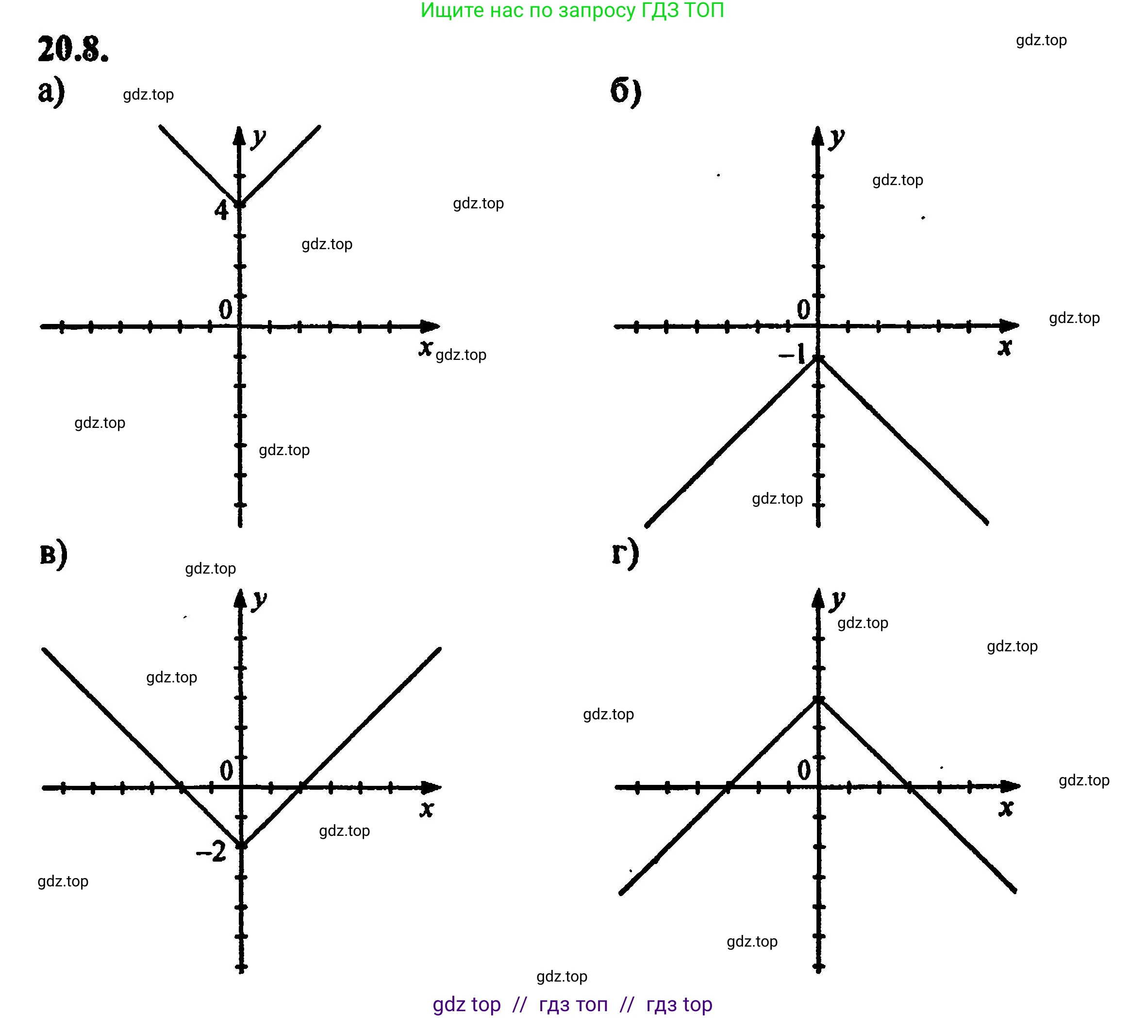 Алгебра, 8 класс Учебник, авторы: Мордкович Александр Григорьевич, Александрова Лилия Александровна, Мишустина Татьяна Николаевна, Тульчинская Елена Ефимовна, Семенов Павел Владимирович, издательство Мнемозина, Москва, 2019, Часть 2, страница 130, номер 22.8, Решение 5
