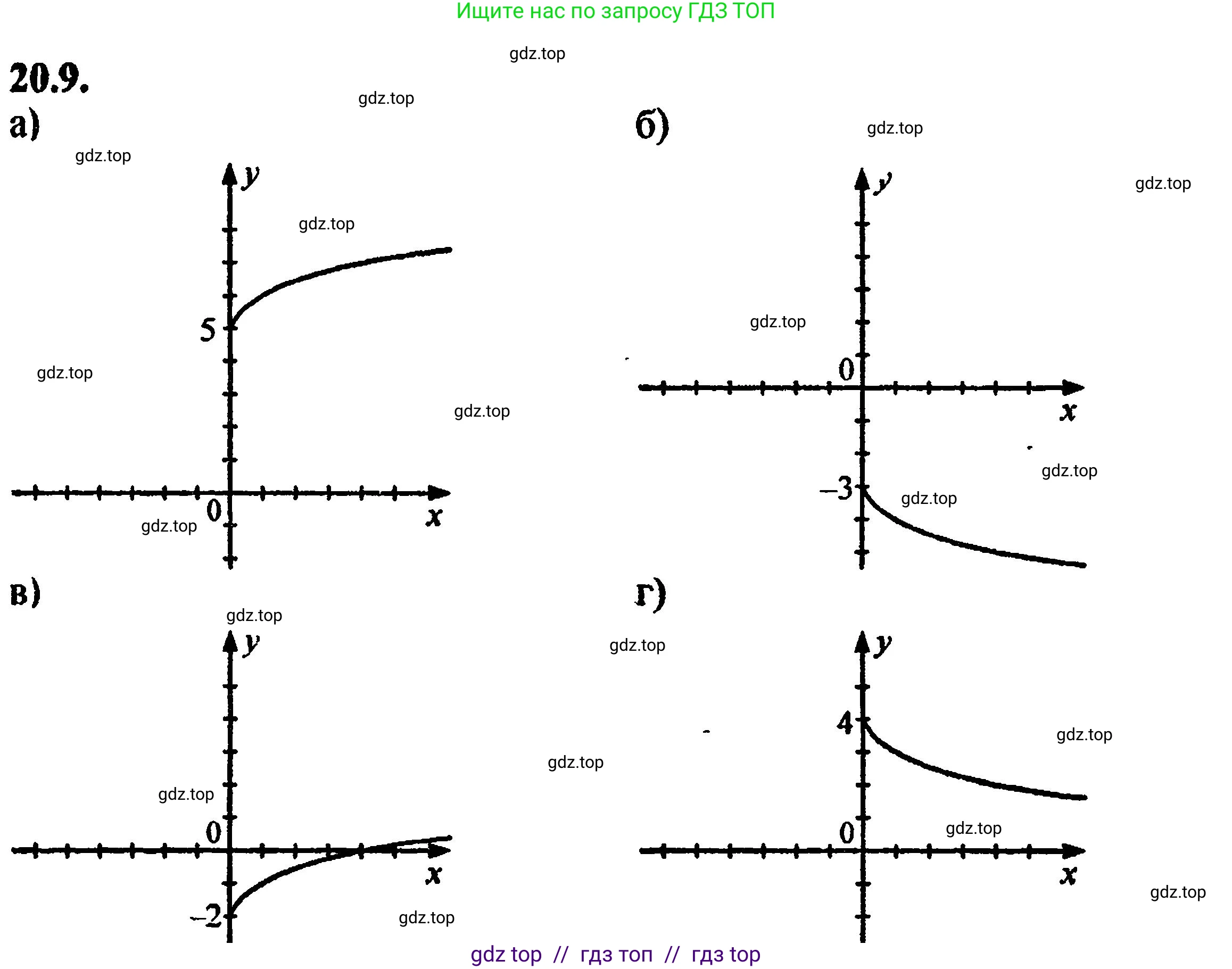 Алгебра, 8 класс Учебник, авторы: Мордкович Александр Григорьевич, Александрова Лилия Александровна, Мишустина Татьяна Николаевна, Тульчинская Елена Ефимовна, Семенов Павел Владимирович, издательство Мнемозина, Москва, 2019, Часть 2, страница 130, номер 22.9, Решение 5