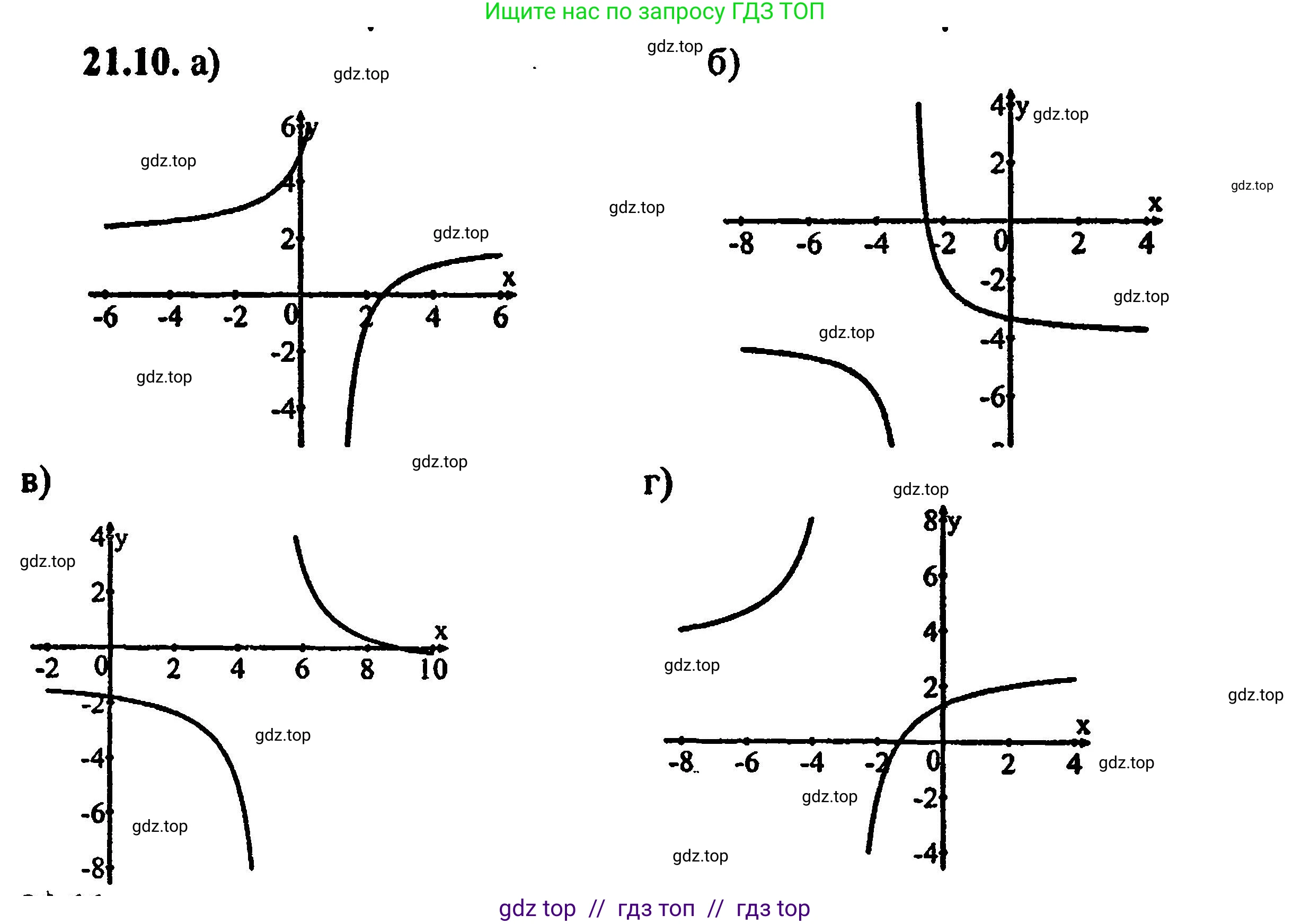 Алгебра, 8 класс Учебник, авторы: Мордкович Александр Григорьевич, Александрова Лилия Александровна, Мишустина Татьяна Николаевна, Тульчинская Елена Ефимовна, Семенов Павел Владимирович, издательство Мнемозина, Москва, 2019, Часть 2, страница 138, номер 23.10, Решение 5
