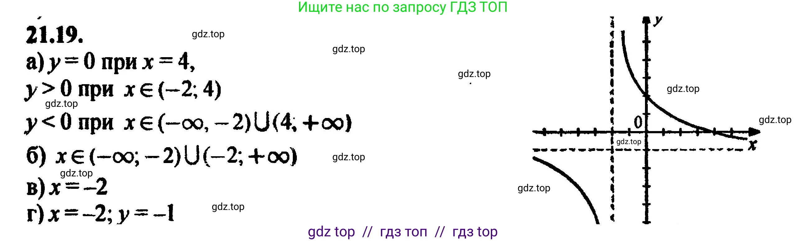 Алгебра, 8 класс Учебник, авторы: Мордкович Александр Григорьевич, Александрова Лилия Александровна, Мишустина Татьяна Николаевна, Тульчинская Елена Ефимовна, Семенов Павел Владимирович, издательство Мнемозина, Москва, 2019, Часть 2, страница 141, номер 23.19, Решение 5