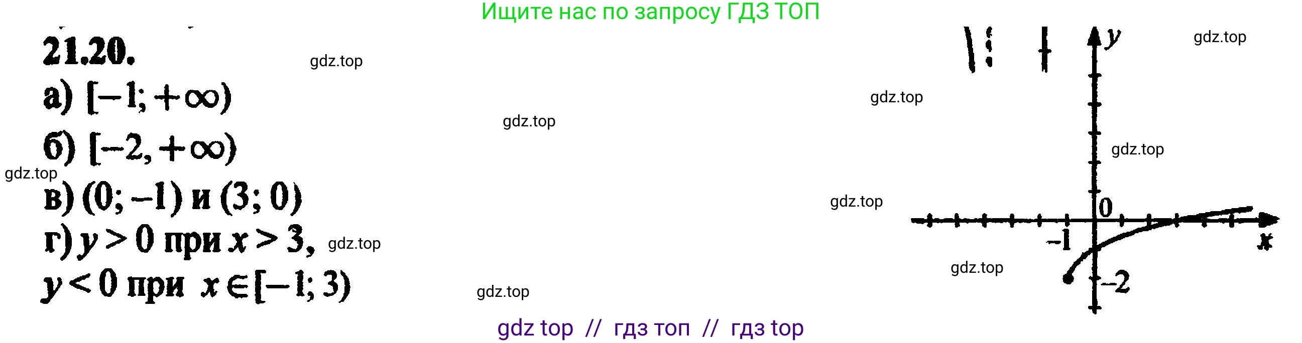 Алгебра, 8 класс Учебник, авторы: Мордкович Александр Григорьевич, Александрова Лилия Александровна, Мишустина Татьяна Николаевна, Тульчинская Елена Ефимовна, Семенов Павел Владимирович, издательство Мнемозина, Москва, 2019, Часть 2, страница 141, номер 23.20, Решение 5