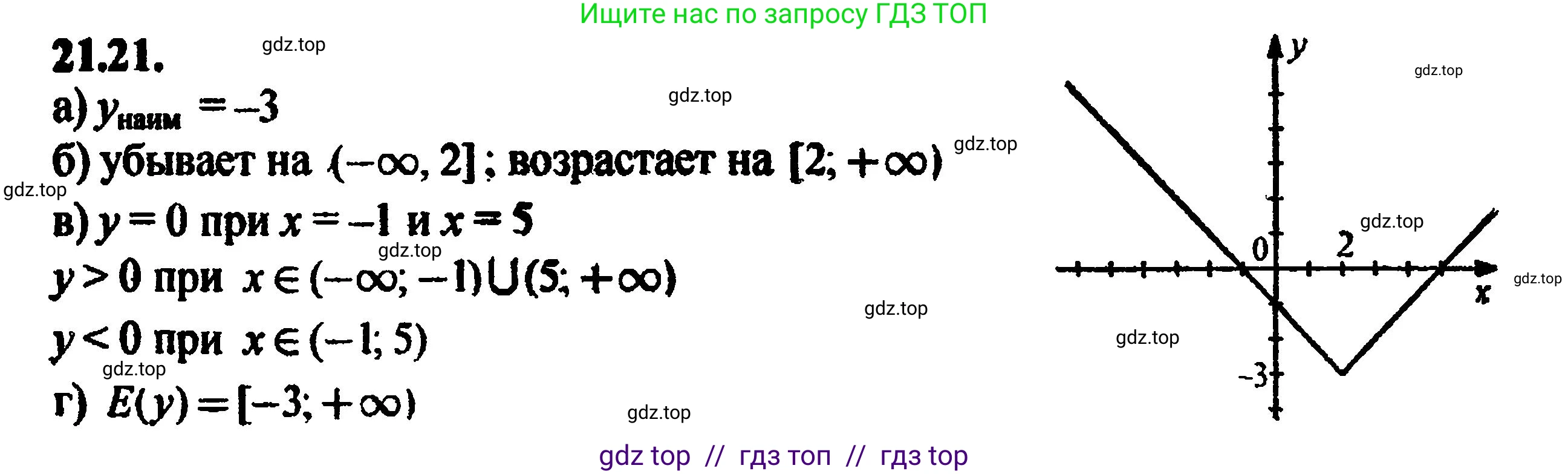 Алгебра, 8 класс Учебник, авторы: Мордкович Александр Григорьевич, Александрова Лилия Александровна, Мишустина Татьяна Николаевна, Тульчинская Елена Ефимовна, Семенов Павел Владимирович, издательство Мнемозина, Москва, 2019, Часть 2, страница 142, номер 23.21, Решение 5