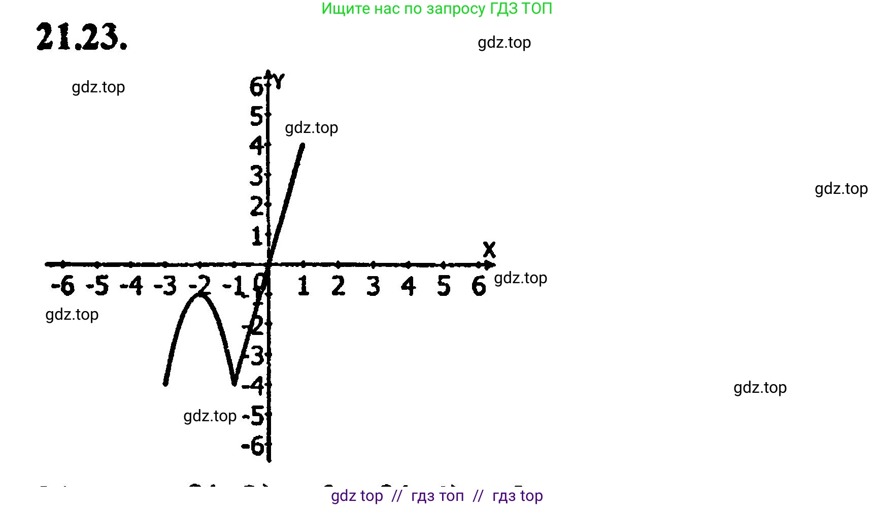 Алгебра, 8 класс Учебник, авторы: Мордкович Александр Григорьевич, Александрова Лилия Александровна, Мишустина Татьяна Николаевна, Тульчинская Елена Ефимовна, Семенов Павел Владимирович, издательство Мнемозина, Москва, 2019, Часть 2, страница 142, номер 23.23, Решение 5
