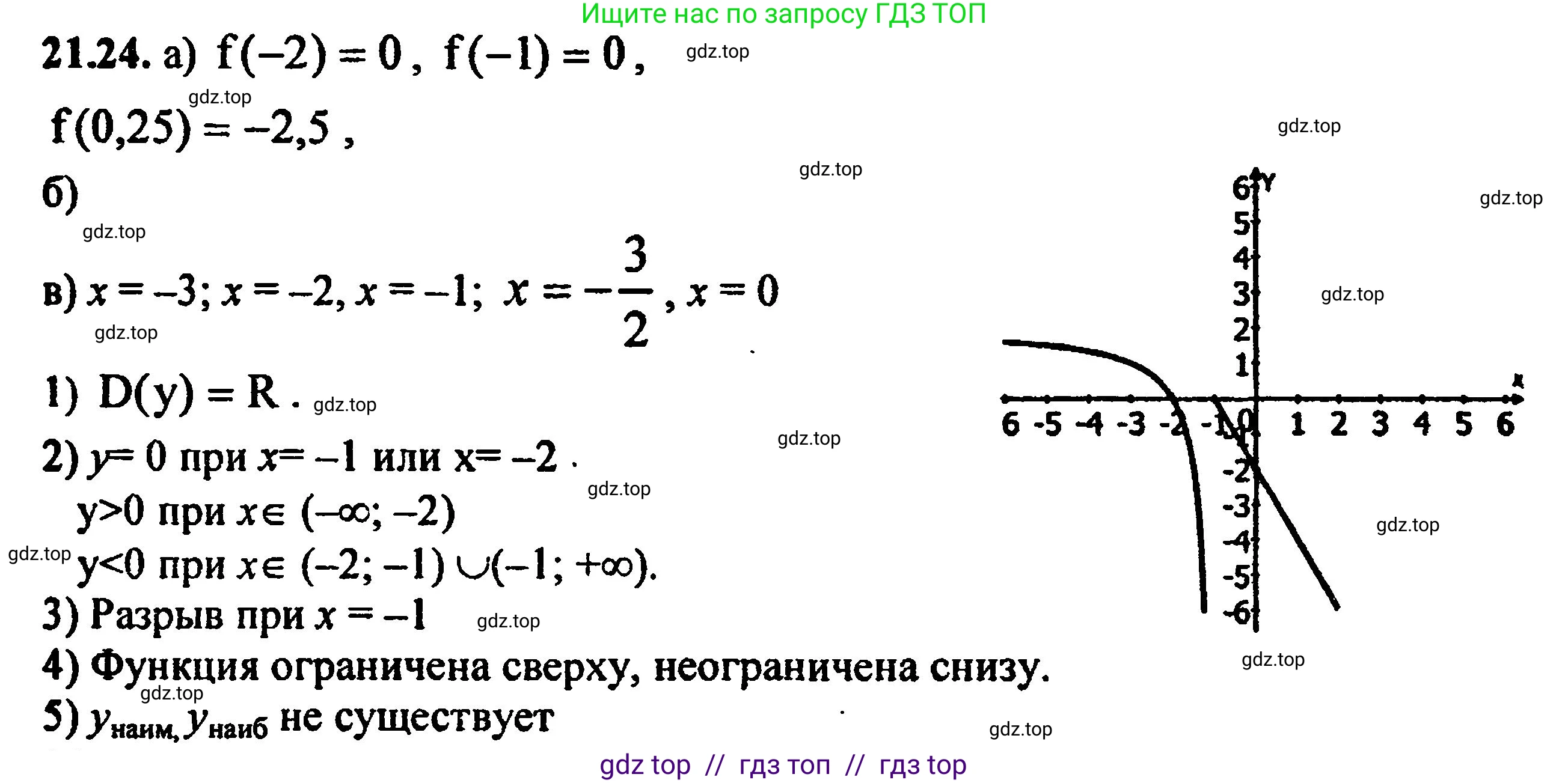Алгебра, 8 класс Учебник, авторы: Мордкович Александр Григорьевич, Александрова Лилия Александровна, Мишустина Татьяна Николаевна, Тульчинская Елена Ефимовна, Семенов Павел Владимирович, издательство Мнемозина, Москва, 2019, Часть 2, страница 142, номер 23.24, Решение 5