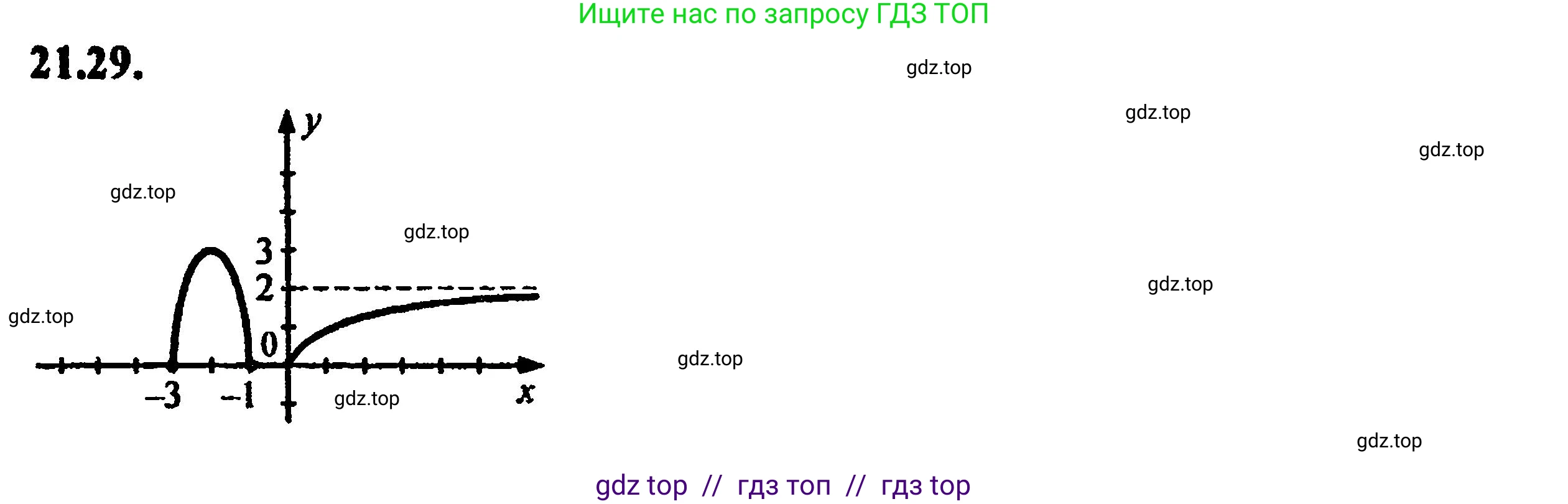 Алгебра, 8 класс Учебник, авторы: Мордкович Александр Григорьевич, Александрова Лилия Александровна, Мишустина Татьяна Николаевна, Тульчинская Елена Ефимовна, Семенов Павел Владимирович, издательство Мнемозина, Москва, 2019, Часть 2, страница 143, номер 23.29, Решение 5