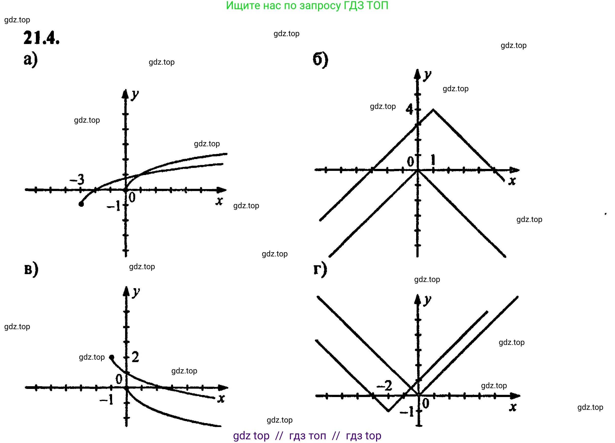 Алгебра, 8 класс Учебник, авторы: Мордкович Александр Григорьевич, Александрова Лилия Александровна, Мишустина Татьяна Николаевна, Тульчинская Елена Ефимовна, Семенов Павел Владимирович, издательство Мнемозина, Москва, 2019, Часть 2, страница 137, номер 23.4, Решение 5