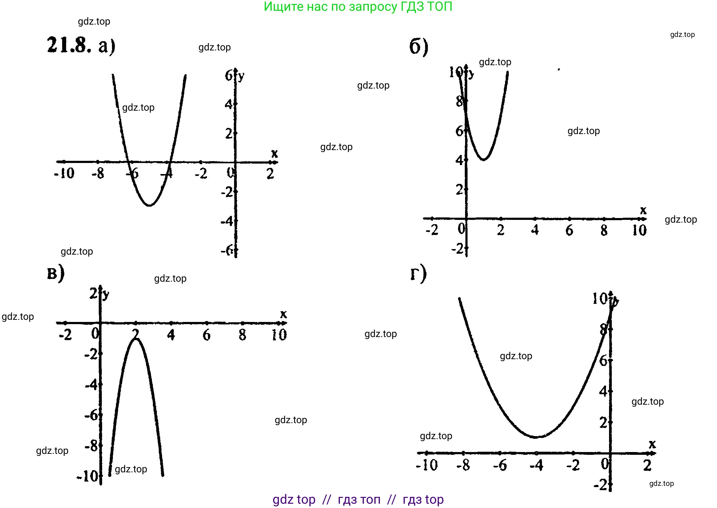 Алгебра, 8 класс Учебник, авторы: Мордкович Александр Григорьевич, Александрова Лилия Александровна, Мишустина Татьяна Николаевна, Тульчинская Елена Ефимовна, Семенов Павел Владимирович, издательство Мнемозина, Москва, 2019, Часть 2, страница 138, номер 23.8, Решение 5