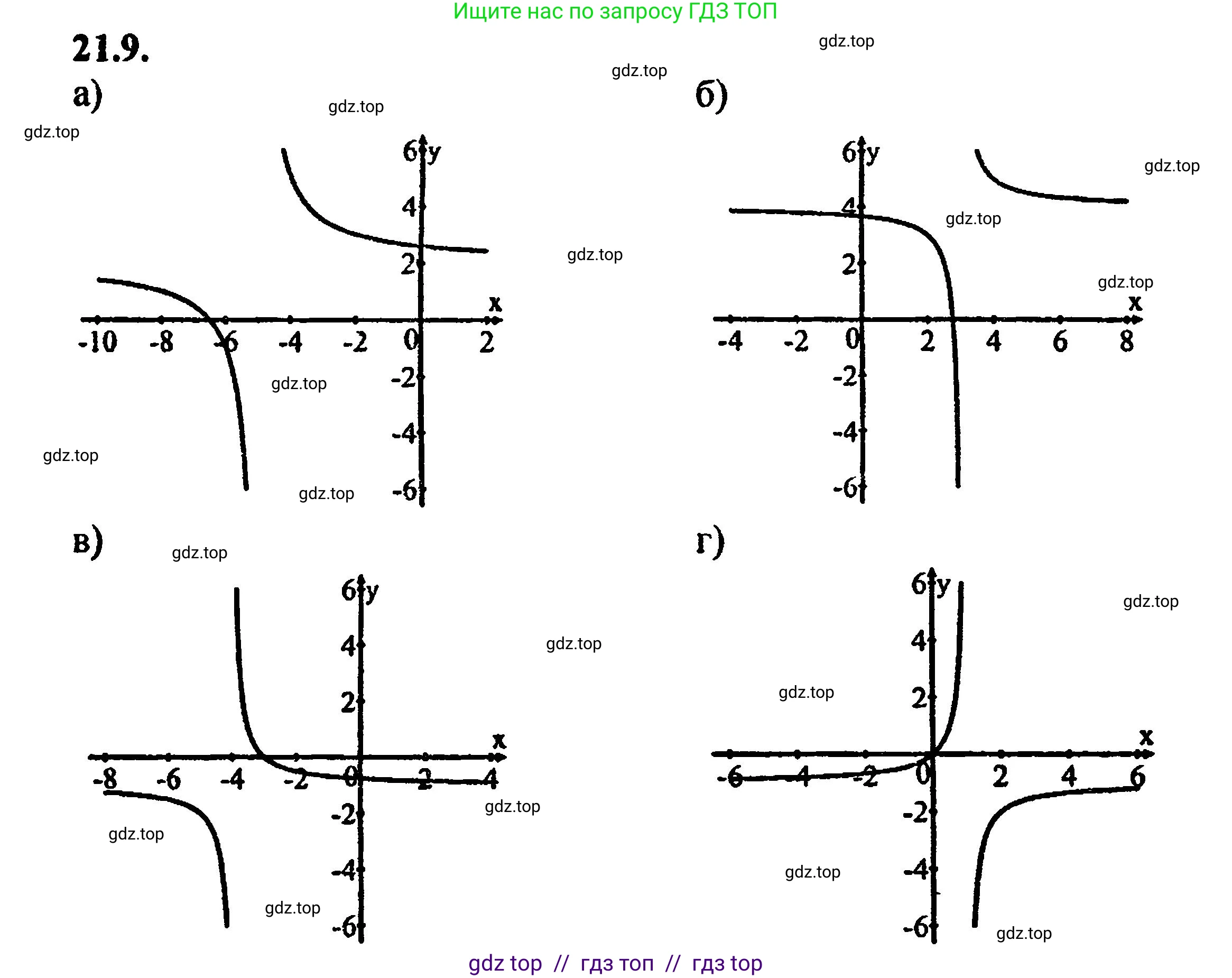 Алгебра, 8 класс Учебник, авторы: Мордкович Александр Григорьевич, Александрова Лилия Александровна, Мишустина Татьяна Николаевна, Тульчинская Елена Ефимовна, Семенов Павел Владимирович, издательство Мнемозина, Москва, 2019, Часть 2, страница 138, номер 23.9, Решение 5