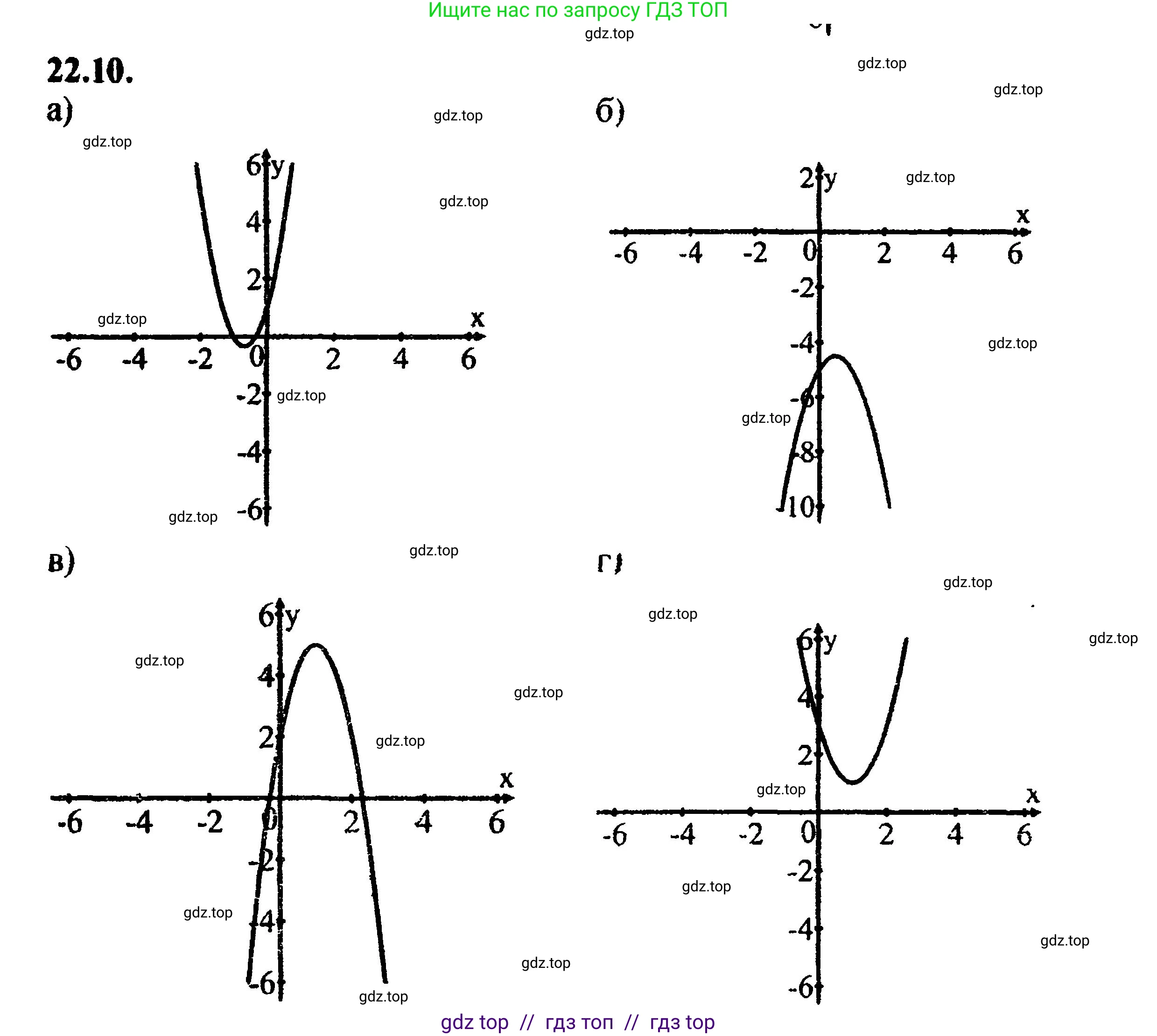 Алгебра, 8 класс Учебник, авторы: Мордкович Александр Григорьевич, Александрова Лилия Александровна, Мишустина Татьяна Николаевна, Тульчинская Елена Ефимовна, Семенов Павел Владимирович, издательство Мнемозина, Москва, 2019, Часть 2, страница 144, номер 24.10, Решение 5