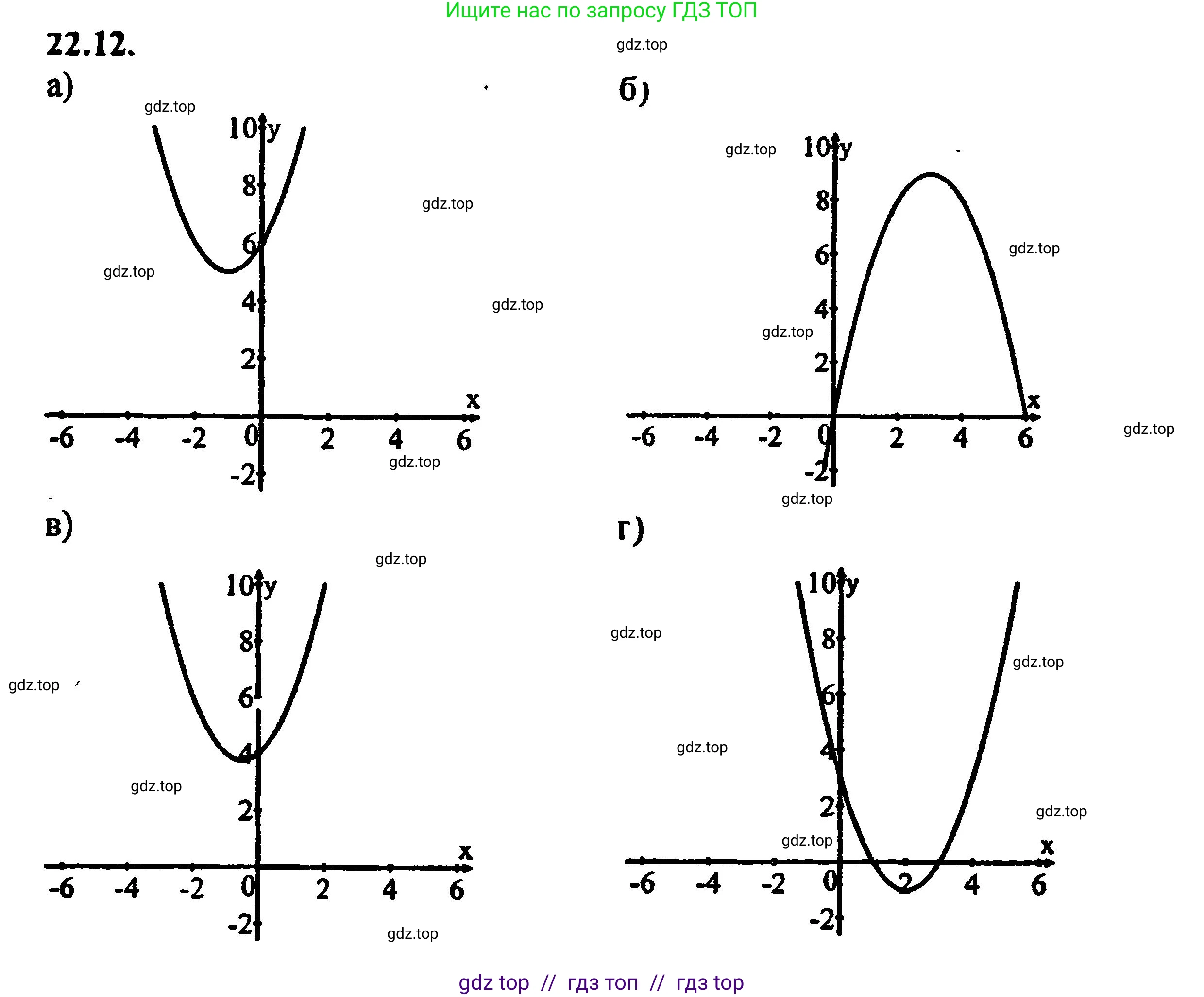 Алгебра, 8 класс Учебник, авторы: Мордкович Александр Григорьевич, Александрова Лилия Александровна, Мишустина Татьяна Николаевна, Тульчинская Елена Ефимовна, Семенов Павел Владимирович, издательство Мнемозина, Москва, 2019, Часть 2, страница 144, номер 24.12, Решение 5