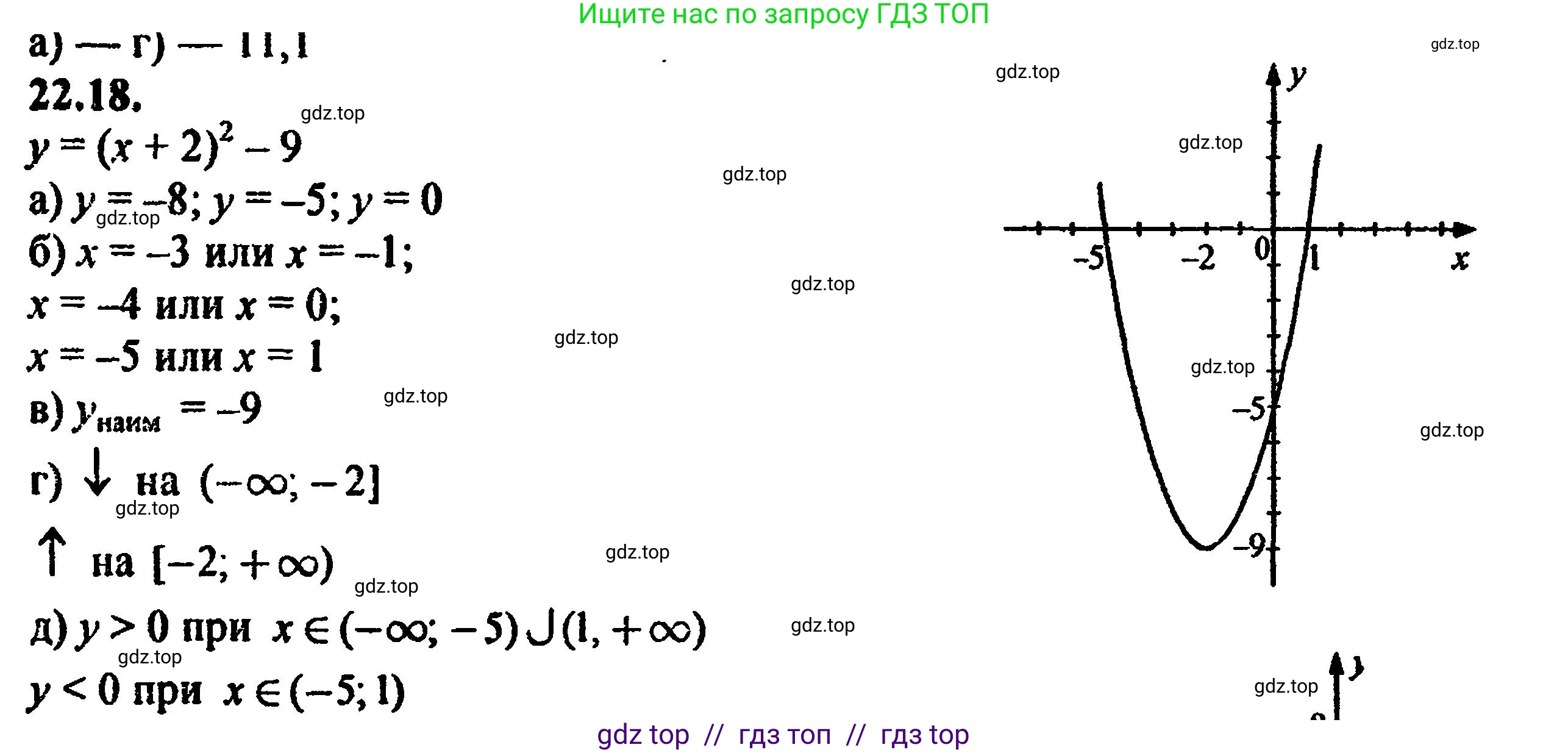 Алгебра, 8 класс Учебник, авторы: Мордкович Александр Григорьевич, Александрова Лилия Александровна, Мишустина Татьяна Николаевна, Тульчинская Елена Ефимовна, Семенов Павел Владимирович, издательство Мнемозина, Москва, 2019, Часть 2, страница 145, номер 24.18, Решение 5