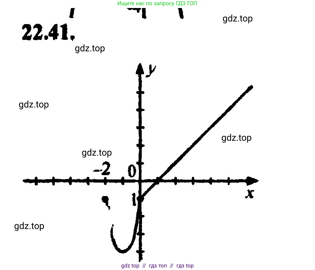 Алгебра, 8 класс Учебник, авторы: Мордкович Александр Григорьевич, Александрова Лилия Александровна, Мишустина Татьяна Николаевна, Тульчинская Елена Ефимовна, Семенов Павел Владимирович, издательство Мнемозина, Москва, 2019, Часть 2, страница 148, номер 24.41, Решение 5