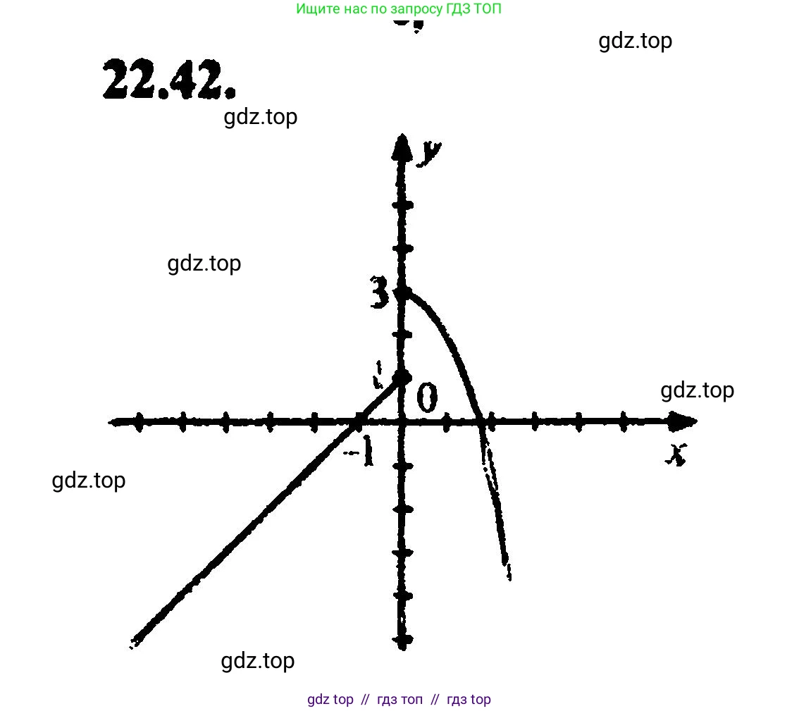 Алгебра, 8 класс Учебник, авторы: Мордкович Александр Григорьевич, Александрова Лилия Александровна, Мишустина Татьяна Николаевна, Тульчинская Елена Ефимовна, Семенов Павел Владимирович, издательство Мнемозина, Москва, 2019, Часть 2, страница 148, номер 24.42, Решение 5
