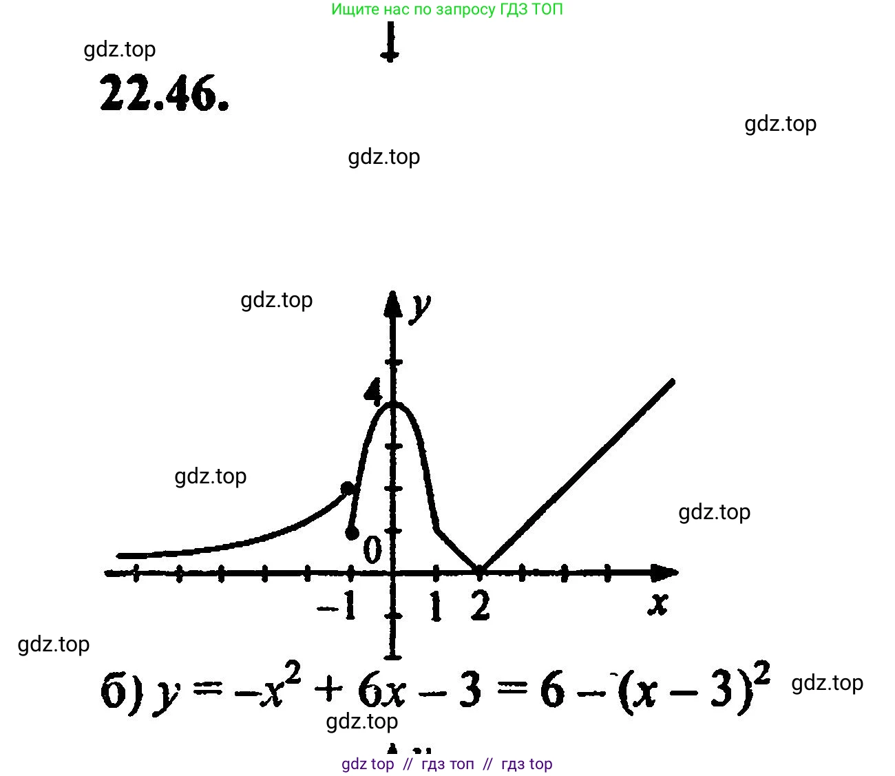Алгебра, 8 класс Учебник, авторы: Мордкович Александр Григорьевич, Александрова Лилия Александровна, Мишустина Татьяна Николаевна, Тульчинская Елена Ефимовна, Семенов Павел Владимирович, издательство Мнемозина, Москва, 2019, Часть 2, страница 149, номер 24.46, Решение 5