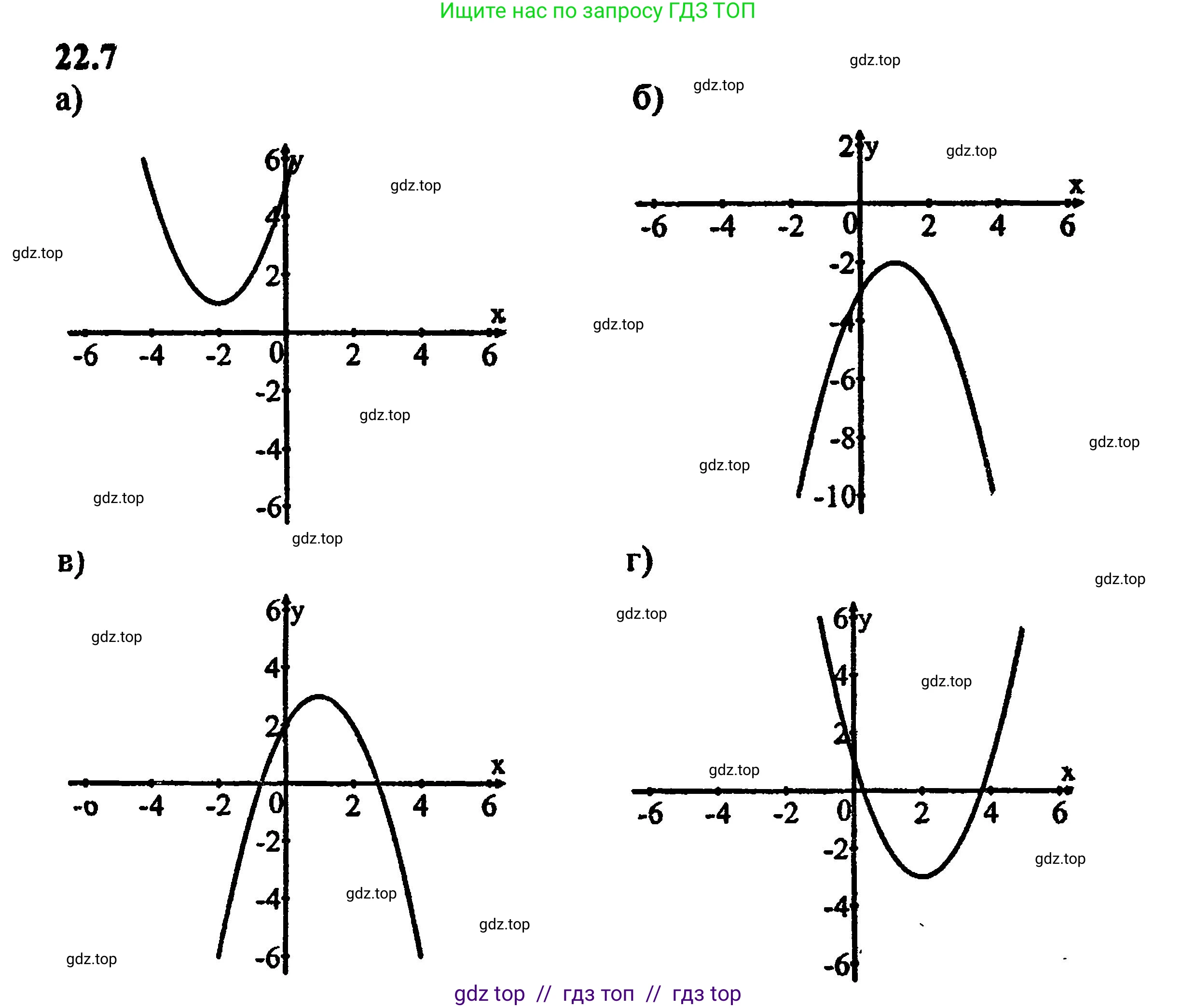 Алгебра, 8 класс Учебник, авторы: Мордкович Александр Григорьевич, Александрова Лилия Александровна, Мишустина Татьяна Николаевна, Тульчинская Елена Ефимовна, Семенов Павел Владимирович, издательство Мнемозина, Москва, 2019, Часть 2, страница 144, номер 24.7, Решение 5