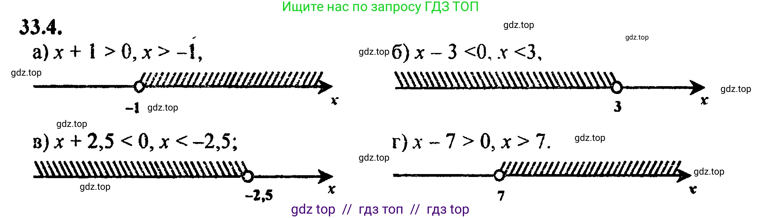 Алгебра, 8 класс Учебник, авторы: Мордкович Александр Григорьевич, Александрова Лилия Александровна, Мишустина Татьяна Николаевна, Тульчинская Елена Ефимовна, Семенов Павел Владимирович, издательство Мнемозина, Москва, 2019, Часть 2, страница 201, номер 36.4, Решение 5