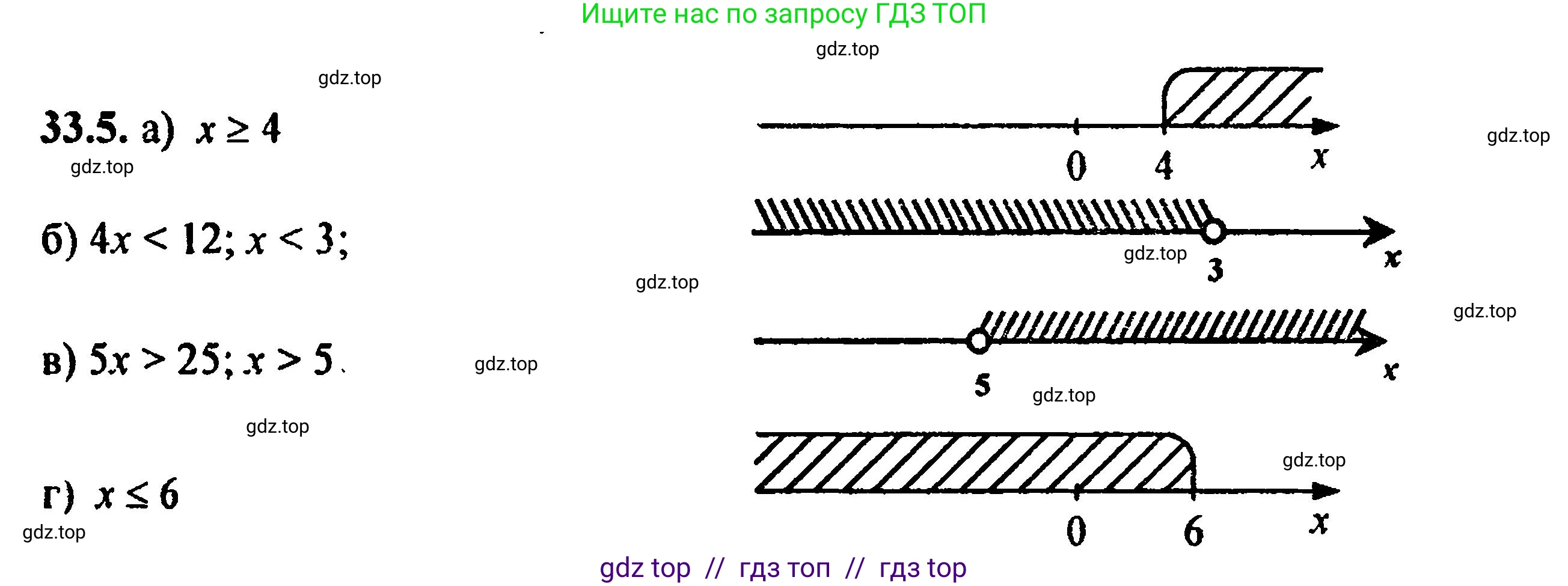 Алгебра, 8 класс Учебник, авторы: Мордкович Александр Григорьевич, Александрова Лилия Александровна, Мишустина Татьяна Николаевна, Тульчинская Елена Ефимовна, Семенов Павел Владимирович, издательство Мнемозина, Москва, 2019, Часть 2, страница 201, номер 36.5, Решение 5