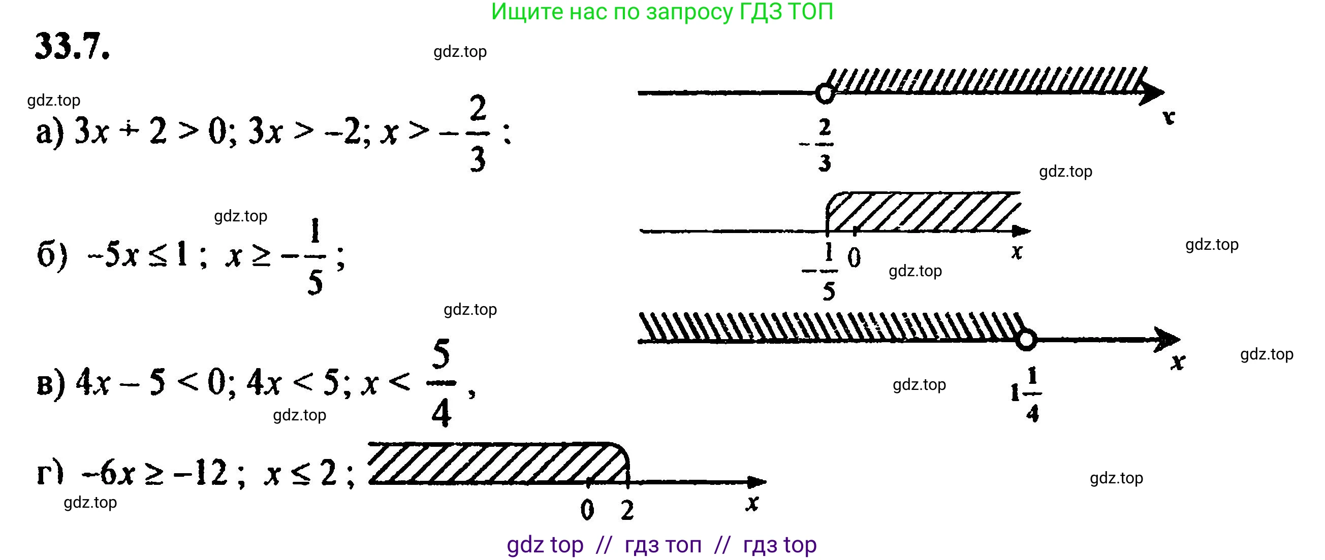 Алгебра, 8 класс Учебник, авторы: Мордкович Александр Григорьевич, Александрова Лилия Александровна, Мишустина Татьяна Николаевна, Тульчинская Елена Ефимовна, Семенов Павел Владимирович, издательство Мнемозина, Москва, 2019, Часть 2, страница 201, номер 36.7, Решение 5