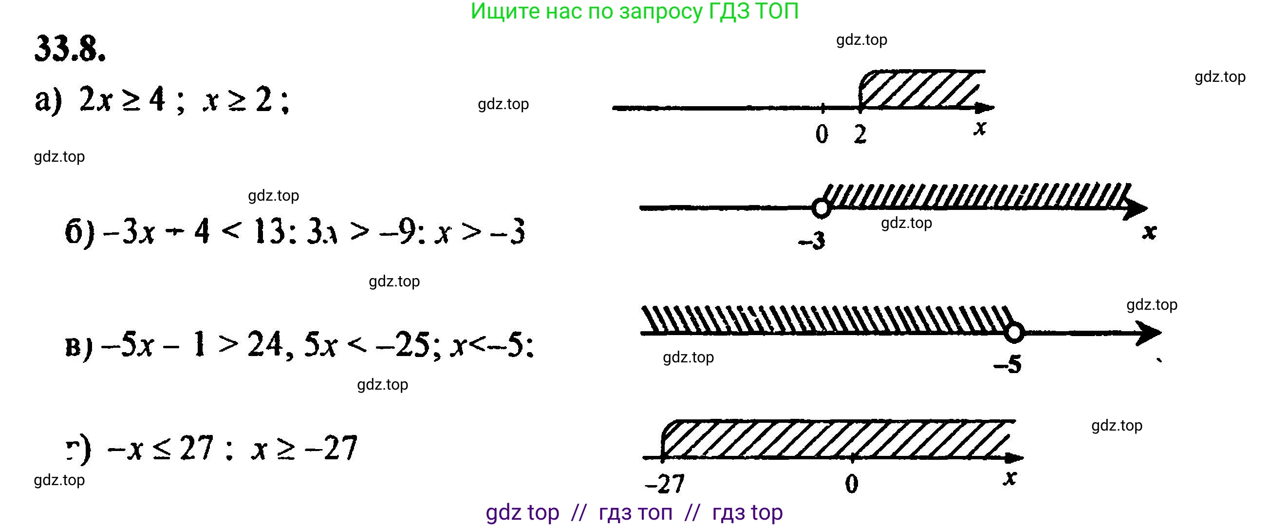 Алгебра, 8 класс Учебник, авторы: Мордкович Александр Григорьевич, Александрова Лилия Александровна, Мишустина Татьяна Николаевна, Тульчинская Елена Ефимовна, Семенов Павел Владимирович, издательство Мнемозина, Москва, 2019, Часть 2, страница 201, номер 36.8, Решение 5