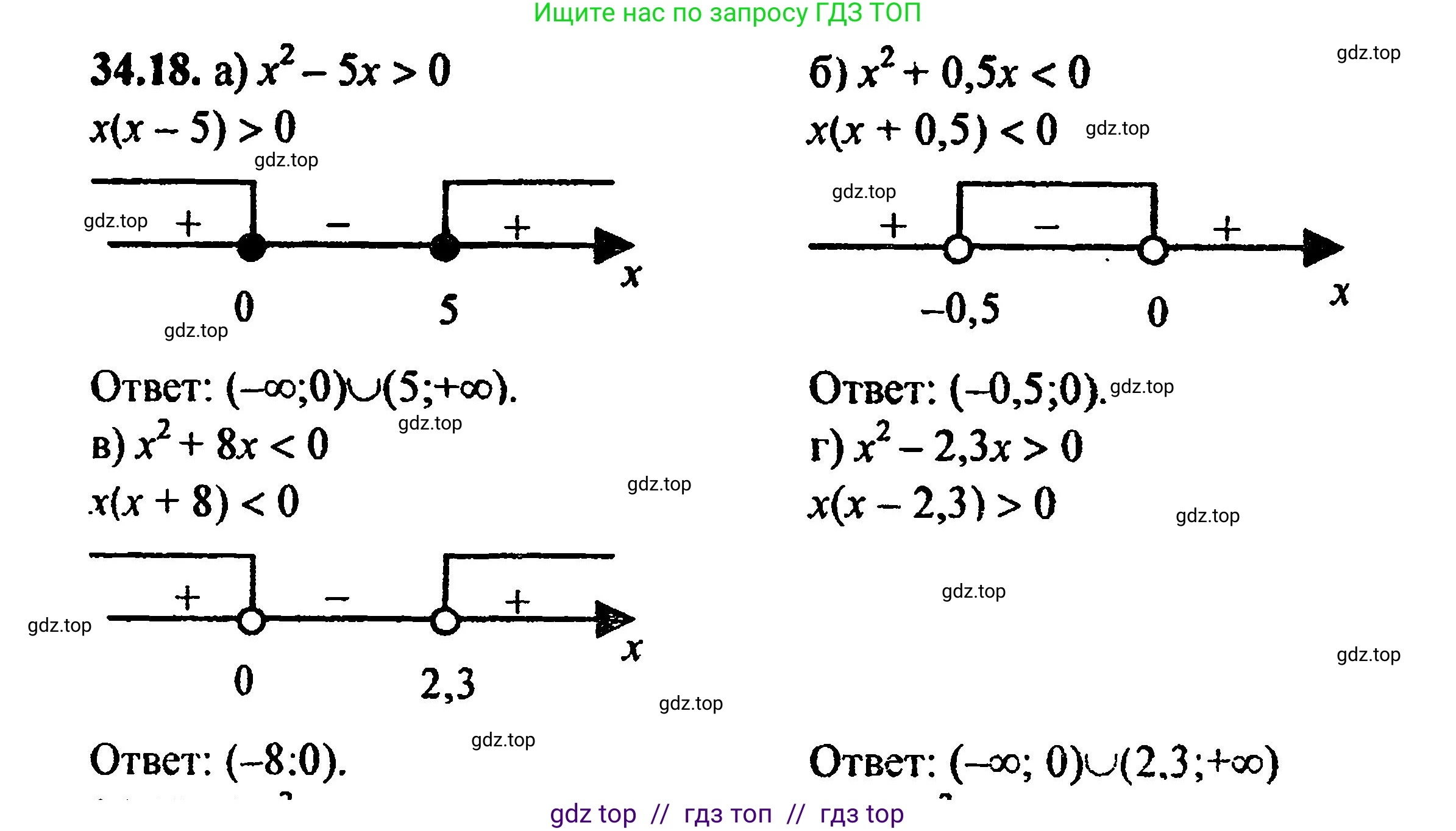 Алгебра, 8 класс Учебник, авторы: Мордкович Александр Григорьевич, Александрова Лилия Александровна, Мишустина Татьяна Николаевна, Тульчинская Елена Ефимовна, Семенов Павел Владимирович, издательство Мнемозина, Москва, 2019, Часть 2, страница 206, номер 37.18, Решение 5