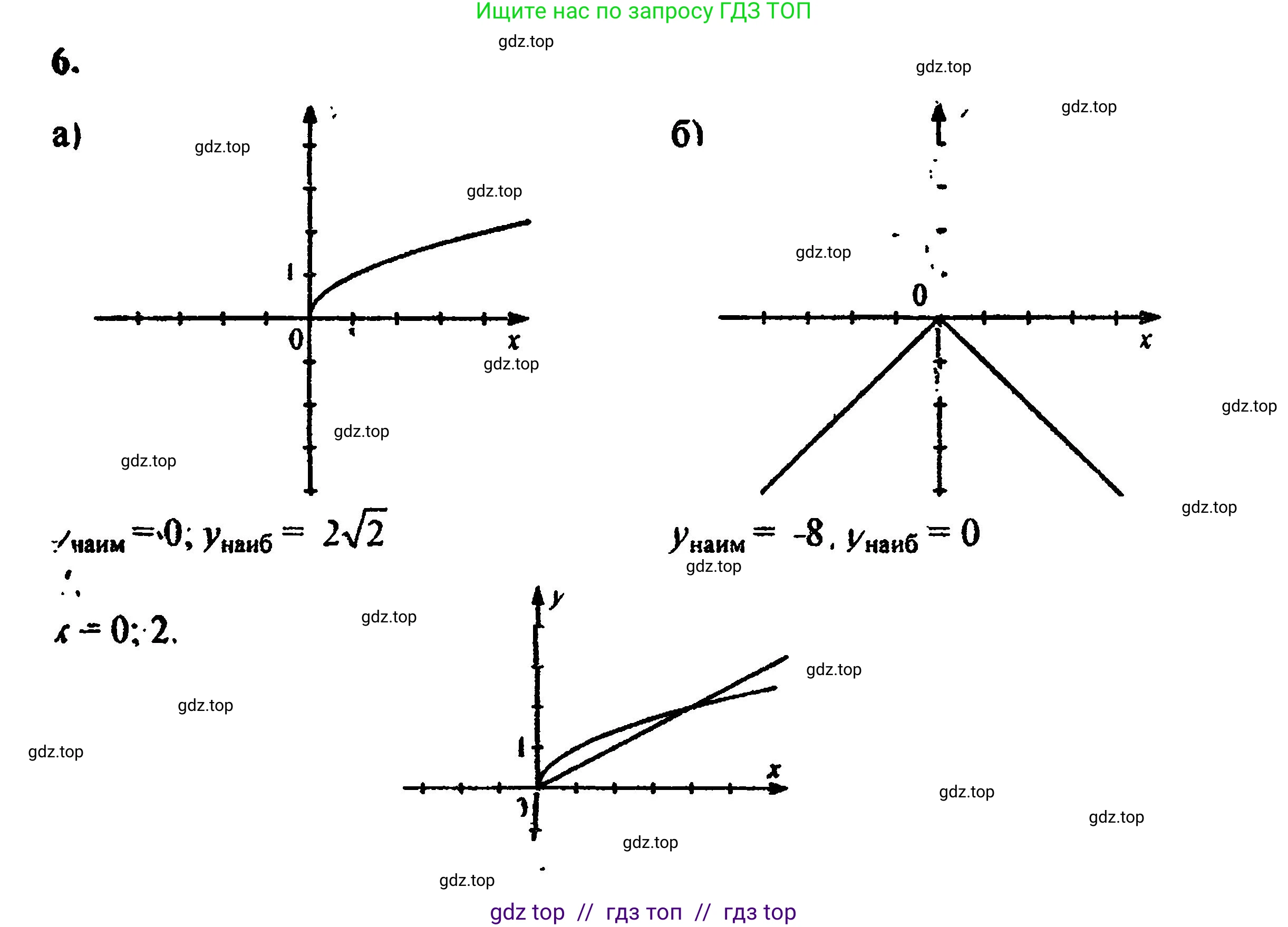 Алгебра, 8 класс Учебник, авторы: Мордкович Александр Григорьевич, Александрова Лилия Александровна, Мишустина Татьяна Николаевна, Тульчинская Елена Ефимовна, Семенов Павел Владимирович, издательство Мнемозина, Москва, 2019, Часть 2, страница 99, номер 6, Решение 5