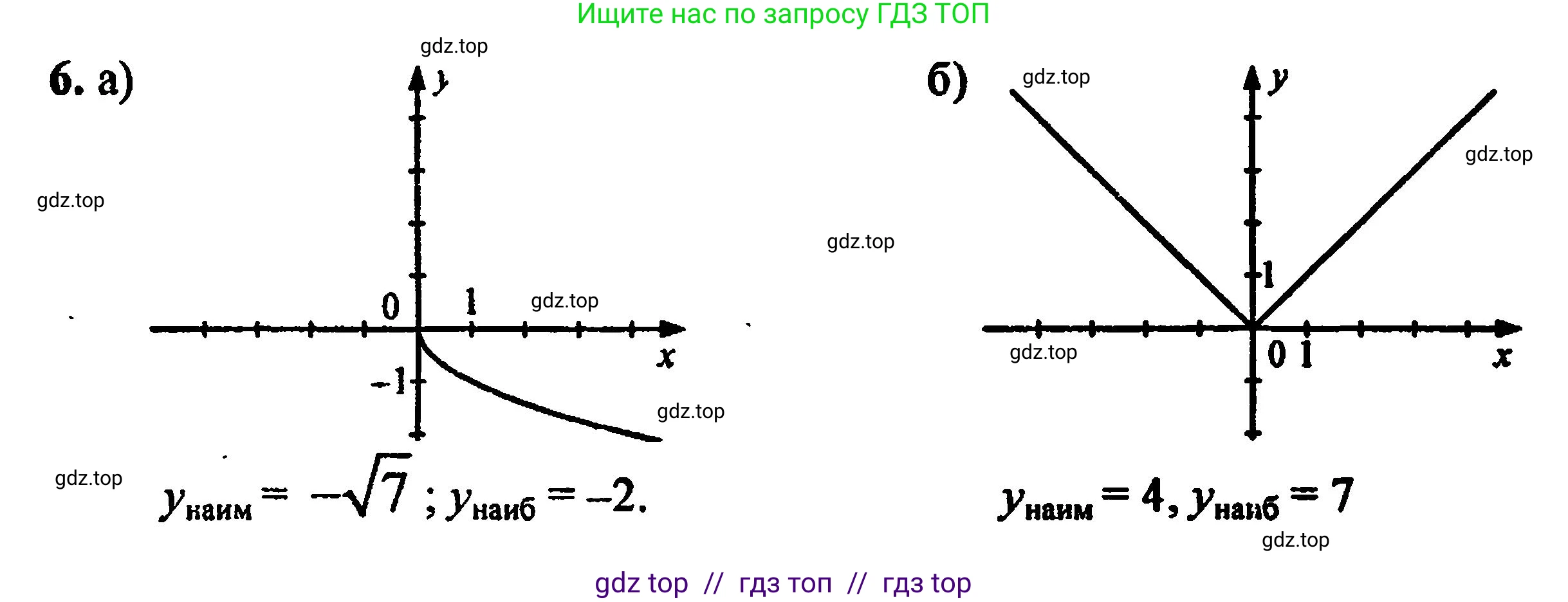 Алгебра, 8 класс Учебник, авторы: Мордкович Александр Григорьевич, Александрова Лилия Александровна, Мишустина Татьяна Николаевна, Тульчинская Елена Ефимовна, Семенов Павел Владимирович, издательство Мнемозина, Москва, 2019, Часть 2, страница 100, номер 6, Решение 5