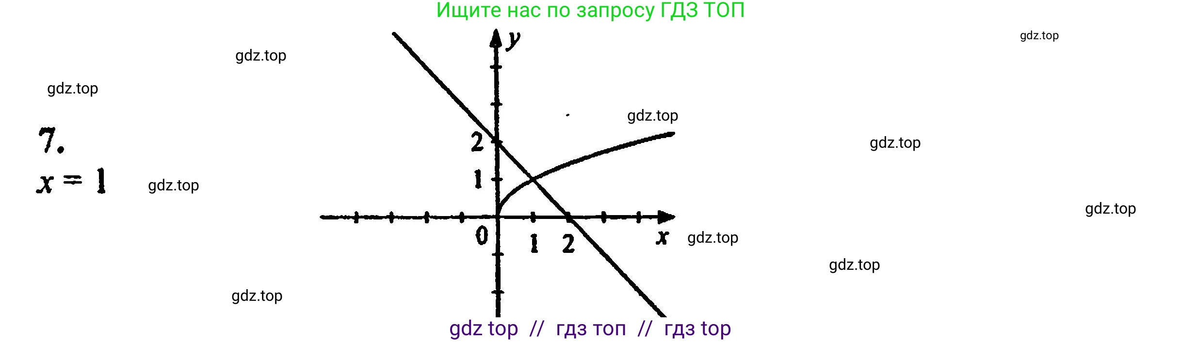 Алгебра, 8 класс Учебник, авторы: Мордкович Александр Григорьевич, Александрова Лилия Александровна, Мишустина Татьяна Николаевна, Тульчинская Елена Ефимовна, Семенов Павел Владимирович, издательство Мнемозина, Москва, 2019, Часть 2, страница 100, номер 7, Решение 5