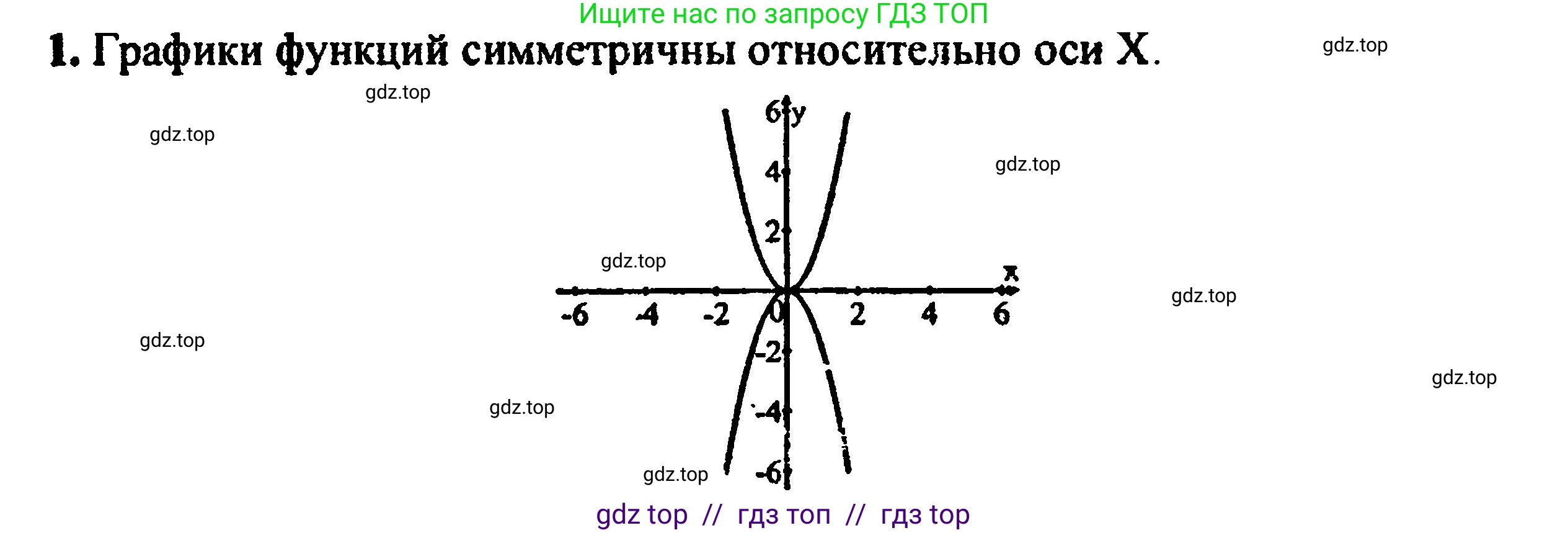 Алгебра, 8 класс Учебник, авторы: Мордкович Александр Григорьевич, Александрова Лилия Александровна, Мишустина Татьяна Николаевна, Тульчинская Елена Ефимовна, Семенов Павел Владимирович, издательство Мнемозина, Москва, 2019, Часть 2, страница 153, номер 1, Решение 5