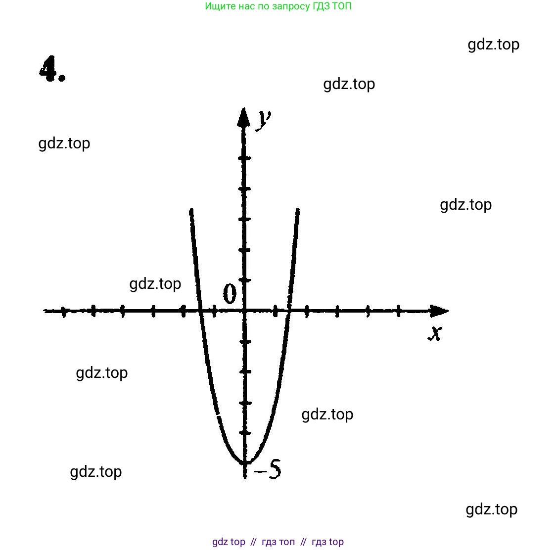 Алгебра, 8 класс Учебник, авторы: Мордкович Александр Григорьевич, Александрова Лилия Александровна, Мишустина Татьяна Николаевна, Тульчинская Елена Ефимовна, Семенов Павел Владимирович, издательство Мнемозина, Москва, 2019, Часть 2, страница 154, номер 4, Решение 5