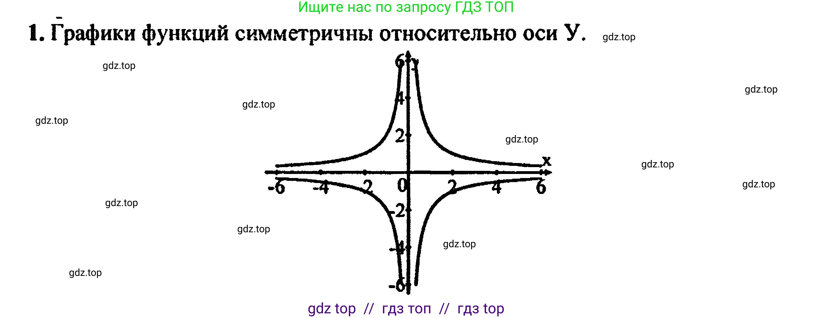 Алгебра, 8 класс Учебник, авторы: Мордкович Александр Григорьевич, Александрова Лилия Александровна, Мишустина Татьяна Николаевна, Тульчинская Елена Ефимовна, Семенов Павел Владимирович, издательство Мнемозина, Москва, 2019, Часть 2, страница 154, номер 1, Решение 5