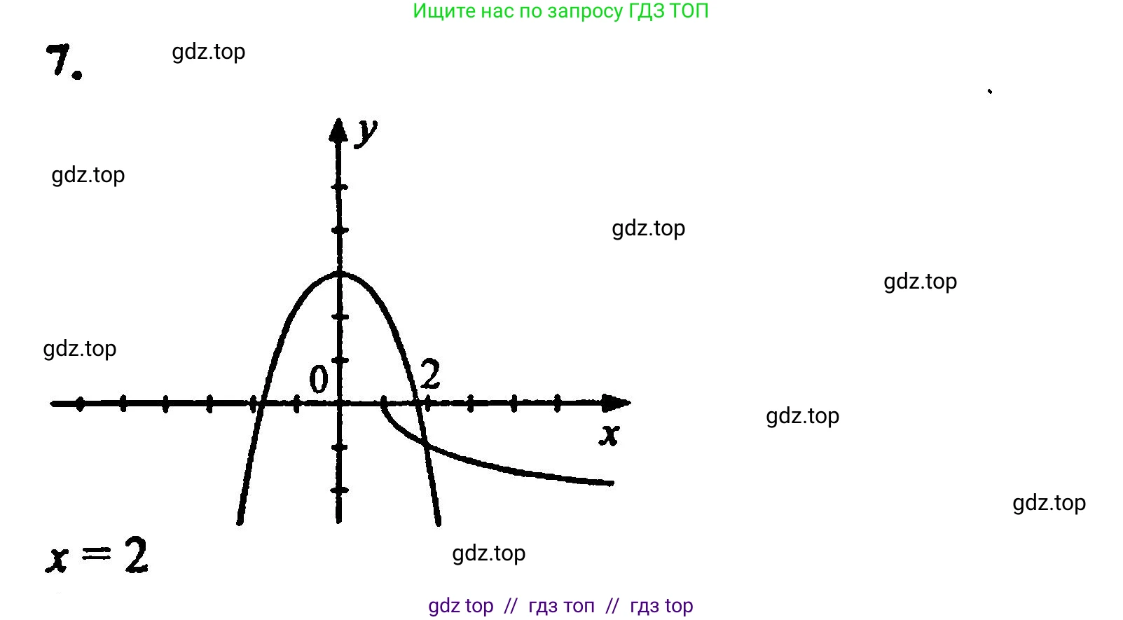Алгебра, 8 класс Учебник, авторы: Мордкович Александр Григорьевич, Александрова Лилия Александровна, Мишустина Татьяна Николаевна, Тульчинская Елена Ефимовна, Семенов Павел Владимирович, издательство Мнемозина, Москва, 2019, Часть 2, страница 155, номер 7, Решение 5