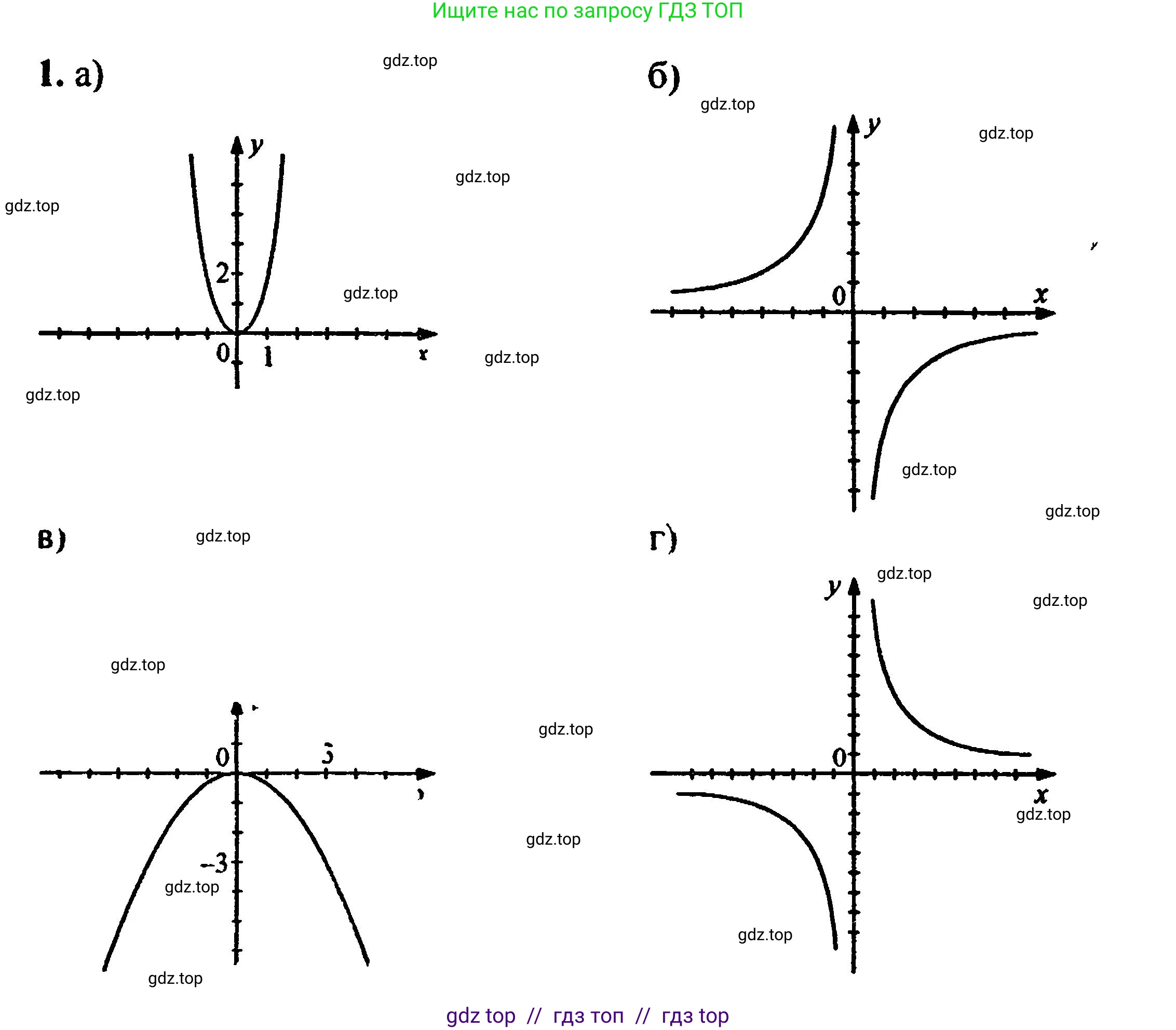Алгебра, 8 класс Учебник, авторы: Мордкович Александр Григорьевич, Александрова Лилия Александровна, Мишустина Татьяна Николаевна, Тульчинская Елена Ефимовна, Семенов Павел Владимирович, издательство Мнемозина, Москва, 2019, Часть 2, страница 217, номер 1, Решение 5