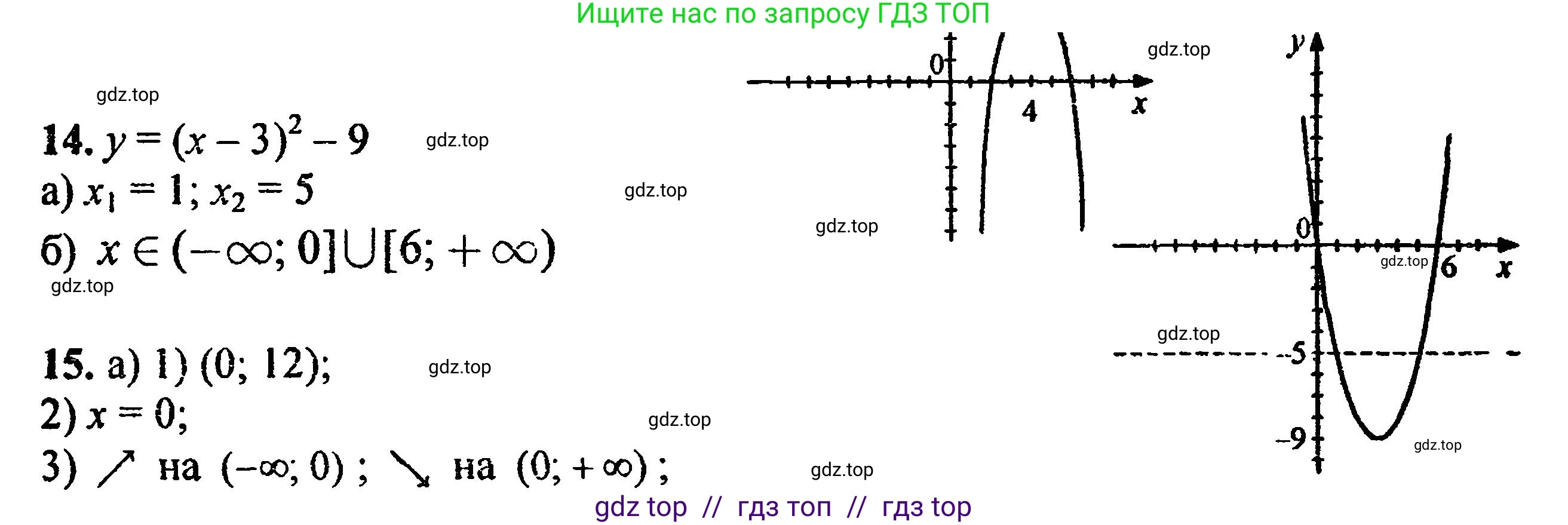 Алгебра, 8 класс Учебник, авторы: Мордкович Александр Григорьевич, Александрова Лилия Александровна, Мишустина Татьяна Николаевна, Тульчинская Елена Ефимовна, Семенов Павел Владимирович, издательство Мнемозина, Москва, 2019, Часть 2, страница 218, номер 14, Решение 5
