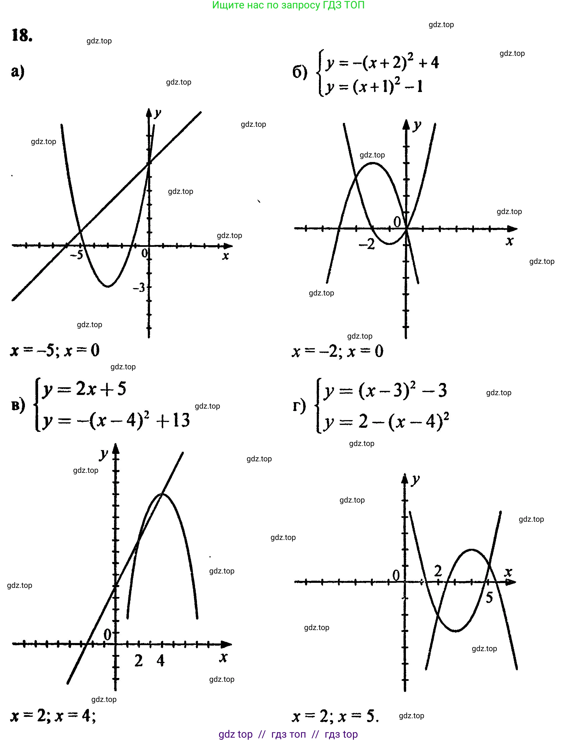 Алгебра, 8 класс Учебник, авторы: Мордкович Александр Григорьевич, Александрова Лилия Александровна, Мишустина Татьяна Николаевна, Тульчинская Елена Ефимовна, Семенов Павел Владимирович, издательство Мнемозина, Москва, 2019, Часть 2, страница 221, номер 18, Решение 5