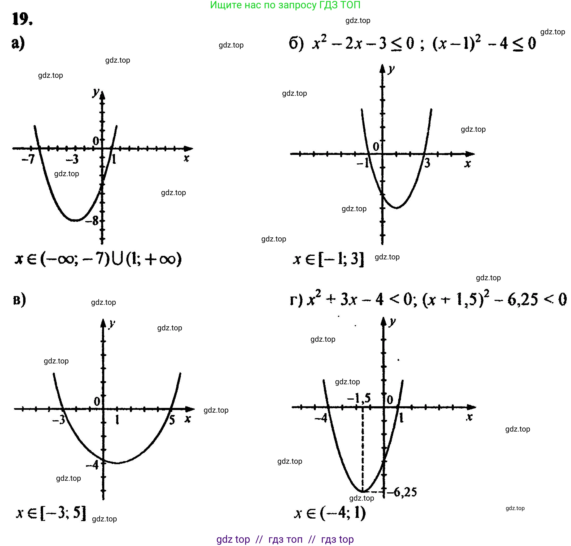 Алгебра, 8 класс Учебник, авторы: Мордкович Александр Григорьевич, Александрова Лилия Александровна, Мишустина Татьяна Николаевна, Тульчинская Елена Ефимовна, Семенов Павел Владимирович, издательство Мнемозина, Москва, 2019, Часть 2, страница 221, номер 19, Решение 5