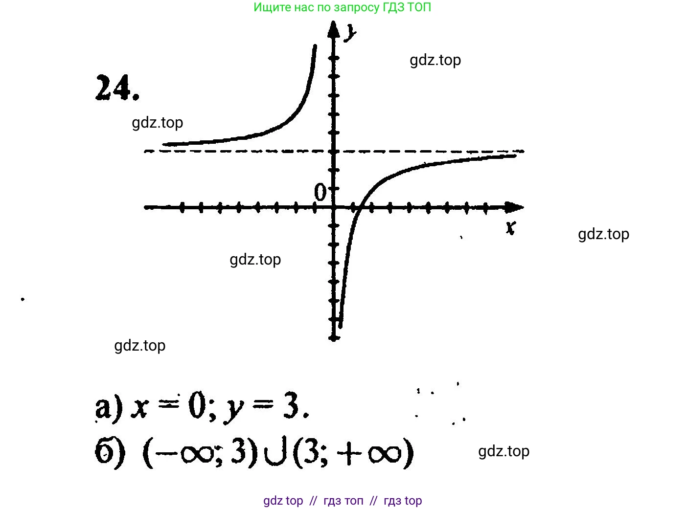 Алгебра, 8 класс Учебник, авторы: Мордкович Александр Григорьевич, Александрова Лилия Александровна, Мишустина Татьяна Николаевна, Тульчинская Елена Ефимовна, Семенов Павел Владимирович, издательство Мнемозина, Москва, 2019, Часть 2, страница 221, номер 24, Решение 5
