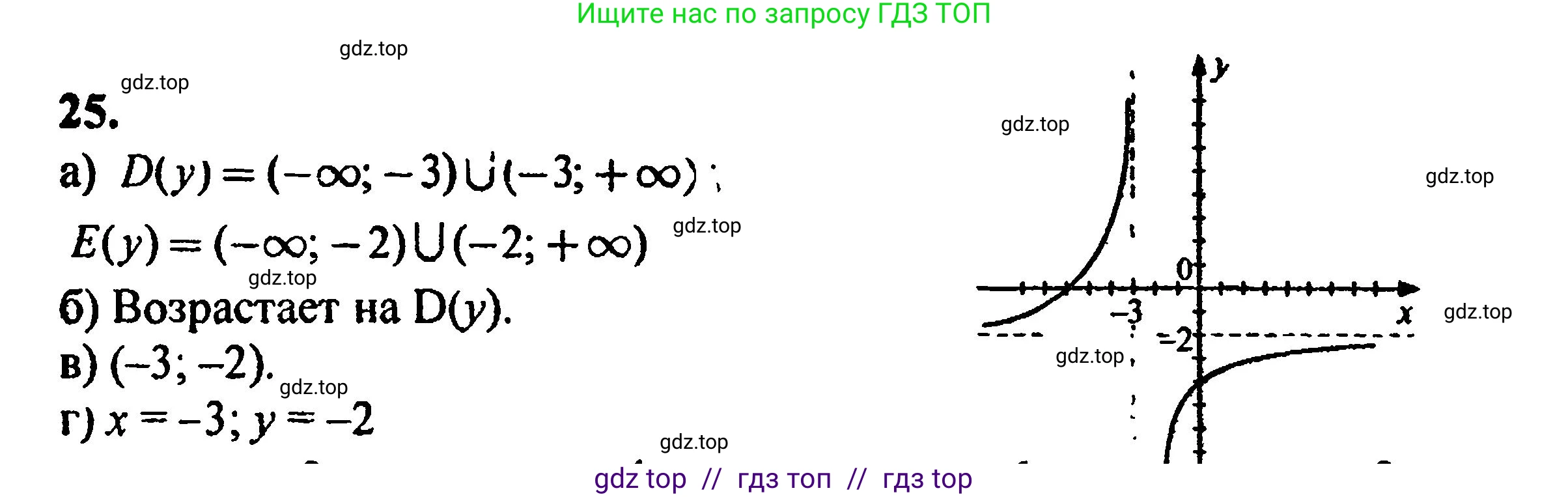 Алгебра, 8 класс Учебник, авторы: Мордкович Александр Григорьевич, Александрова Лилия Александровна, Мишустина Татьяна Николаевна, Тульчинская Елена Ефимовна, Семенов Павел Владимирович, издательство Мнемозина, Москва, 2019, Часть 2, страница 222, номер 25, Решение 5
