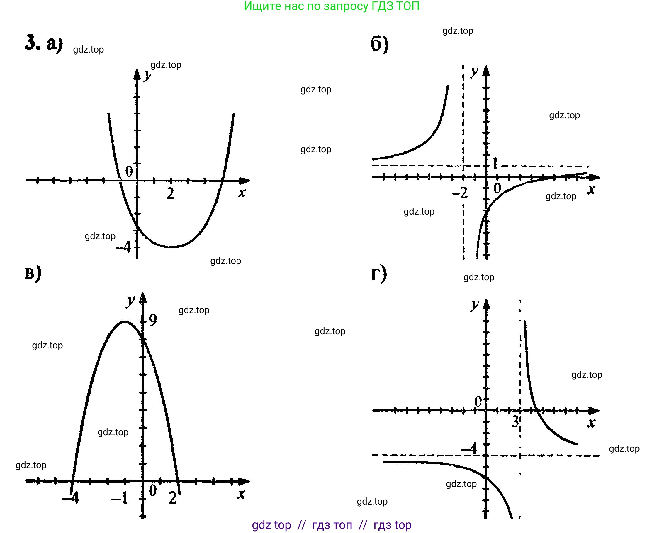 Алгебра, 8 класс Учебник, авторы: Мордкович Александр Григорьевич, Александрова Лилия Александровна, Мишустина Татьяна Николаевна, Тульчинская Елена Ефимовна, Семенов Павел Владимирович, издательство Мнемозина, Москва, 2019, Часть 2, страница 217, номер 3, Решение 5