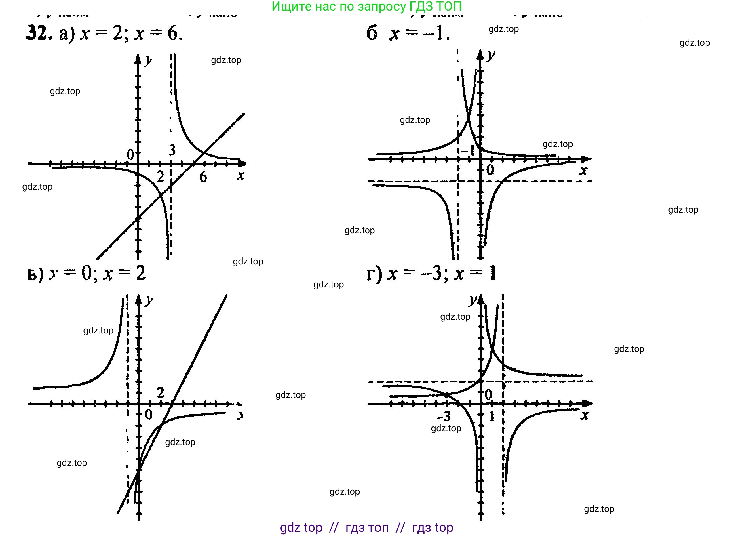 Алгебра, 8 класс Учебник, авторы: Мордкович Александр Григорьевич, Александрова Лилия Александровна, Мишустина Татьяна Николаевна, Тульчинская Елена Ефимовна, Семенов Павел Владимирович, издательство Мнемозина, Москва, 2019, Часть 2, страница 223, номер 32, Решение 5