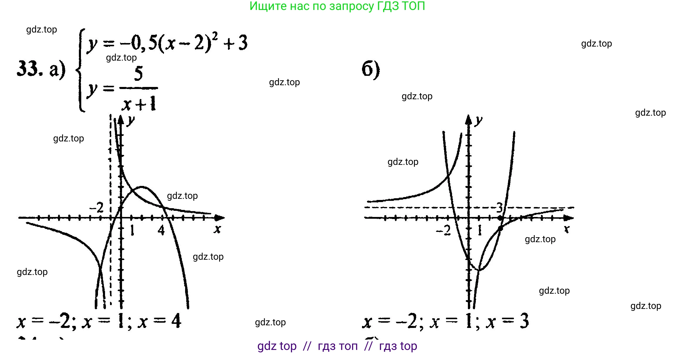 Алгебра, 8 класс Учебник, авторы: Мордкович Александр Григорьевич, Александрова Лилия Александровна, Мишустина Татьяна Николаевна, Тульчинская Елена Ефимовна, Семенов Павел Владимирович, издательство Мнемозина, Москва, 2019, Часть 2, страница 223, номер 33, Решение 5