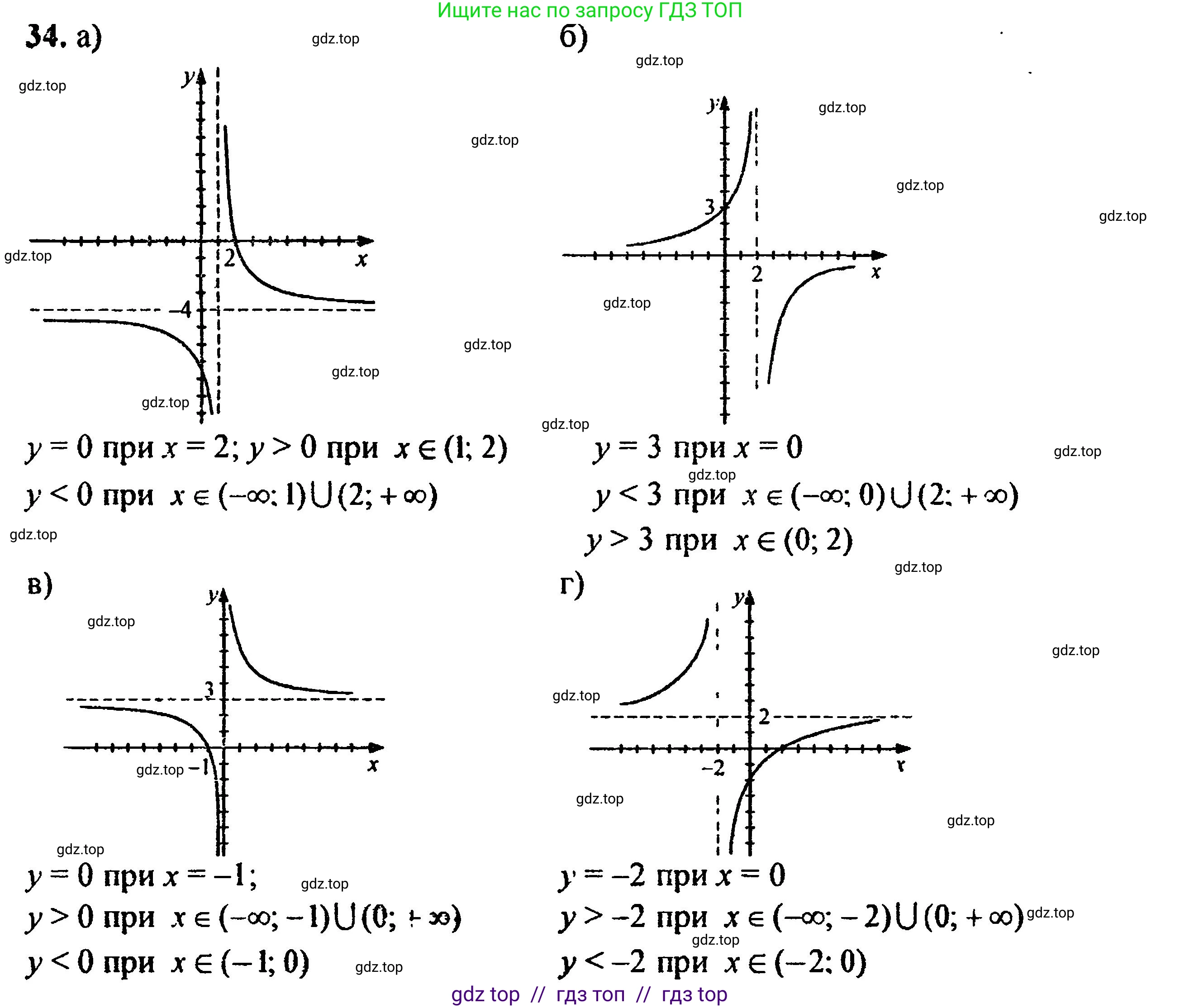 Алгебра, 8 класс Учебник, авторы: Мордкович Александр Григорьевич, Александрова Лилия Александровна, Мишустина Татьяна Николаевна, Тульчинская Елена Ефимовна, Семенов Павел Владимирович, издательство Мнемозина, Москва, 2019, Часть 2, страница 223, номер 34, Решение 5