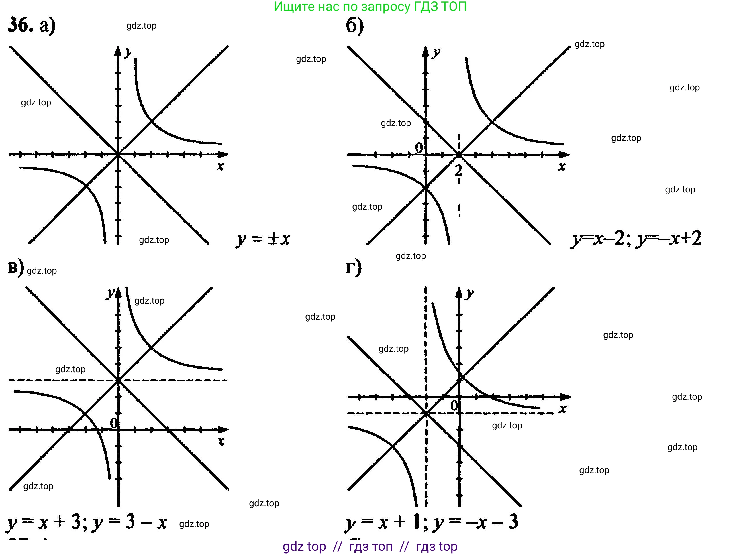 Алгебра, 8 класс Учебник, авторы: Мордкович Александр Григорьевич, Александрова Лилия Александровна, Мишустина Татьяна Николаевна, Тульчинская Елена Ефимовна, Семенов Павел Владимирович, издательство Мнемозина, Москва, 2019, Часть 2, страница 224, номер 36, Решение 5