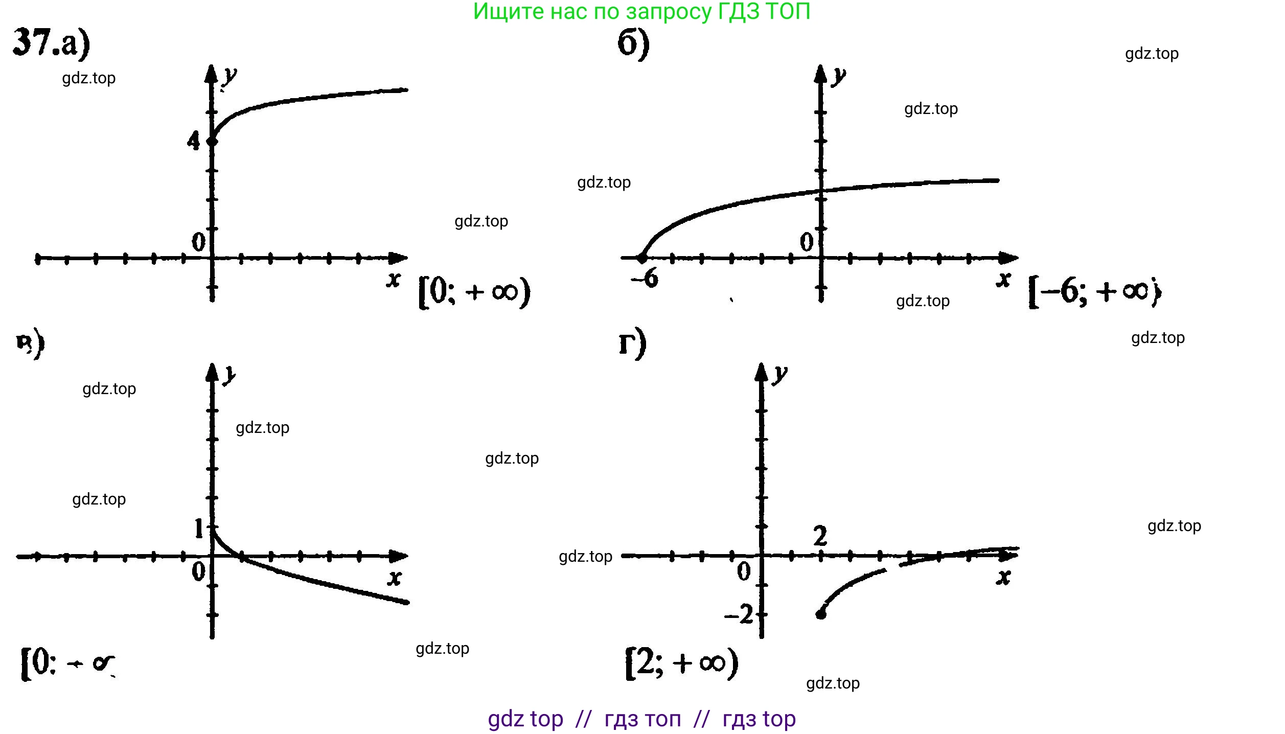 Алгебра, 8 класс Учебник, авторы: Мордкович Александр Григорьевич, Александрова Лилия Александровна, Мишустина Татьяна Николаевна, Тульчинская Елена Ефимовна, Семенов Павел Владимирович, издательство Мнемозина, Москва, 2019, Часть 2, страница 224, номер 37, Решение 5