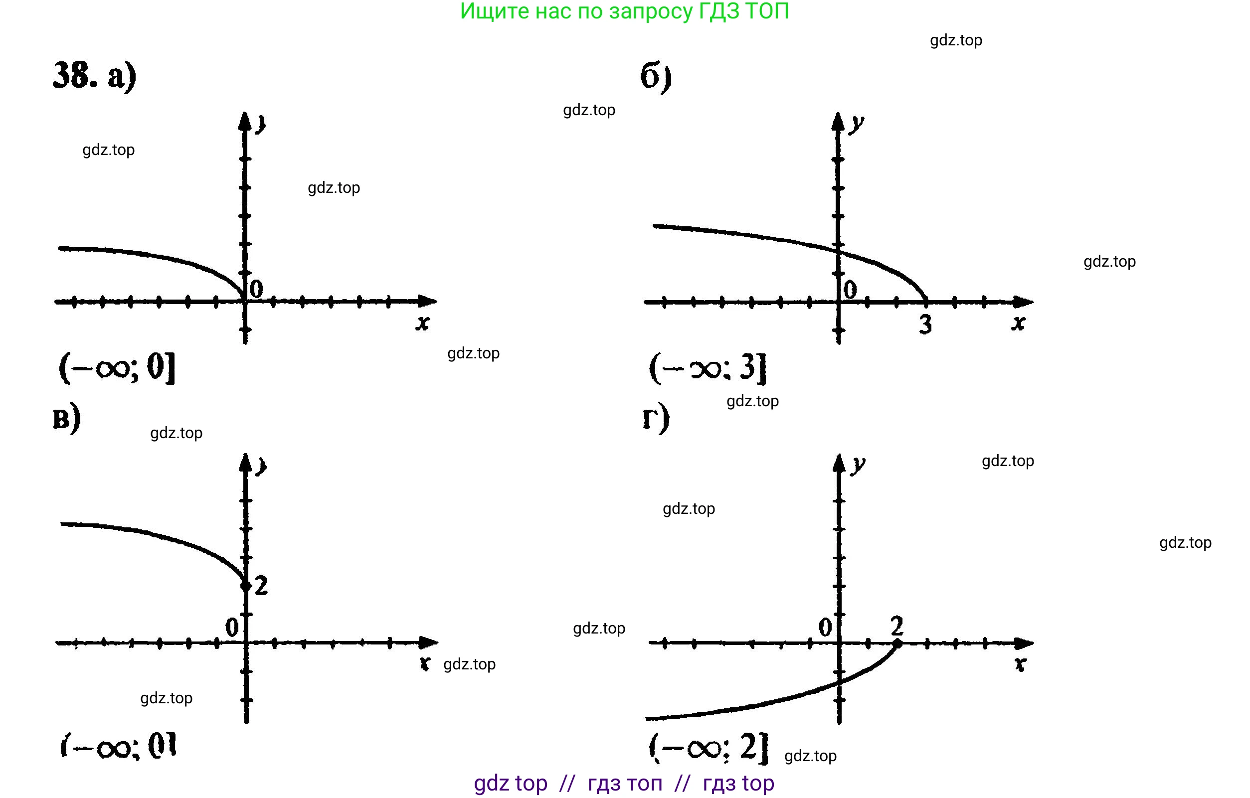 Алгебра, 8 класс Учебник, авторы: Мордкович Александр Григорьевич, Александрова Лилия Александровна, Мишустина Татьяна Николаевна, Тульчинская Елена Ефимовна, Семенов Павел Владимирович, издательство Мнемозина, Москва, 2019, Часть 2, страница 224, номер 38, Решение 5