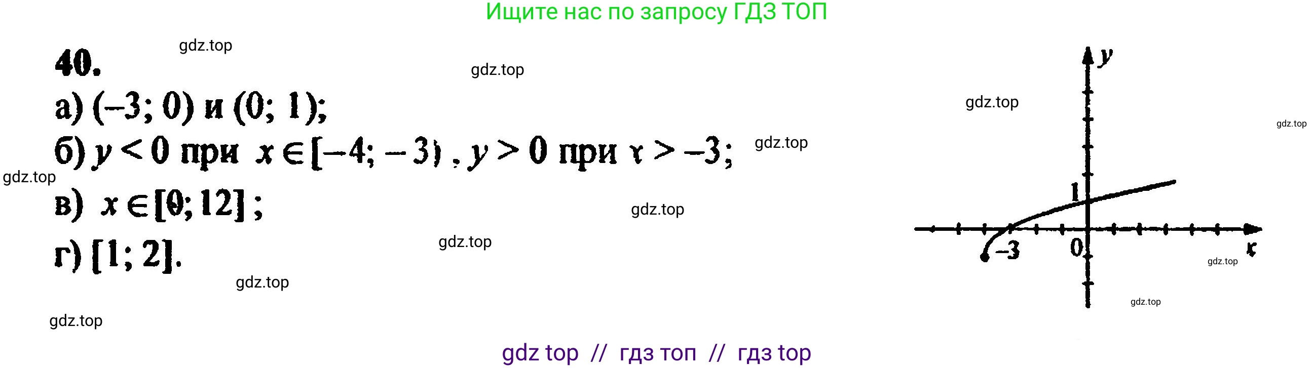 Алгебра, 8 класс Учебник, авторы: Мордкович Александр Григорьевич, Александрова Лилия Александровна, Мишустина Татьяна Николаевна, Тульчинская Елена Ефимовна, Семенов Павел Владимирович, издательство Мнемозина, Москва, 2019, Часть 2, страница 224, номер 40, Решение 5