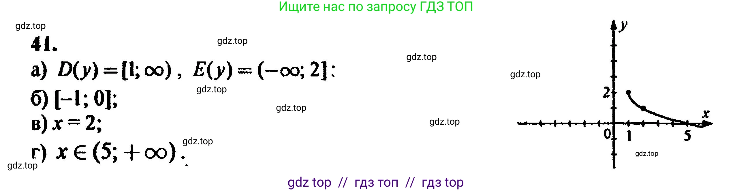 Алгебра, 8 класс Учебник, авторы: Мордкович Александр Григорьевич, Александрова Лилия Александровна, Мишустина Татьяна Николаевна, Тульчинская Елена Ефимовна, Семенов Павел Владимирович, издательство Мнемозина, Москва, 2019, Часть 2, страница 224, номер 41, Решение 5