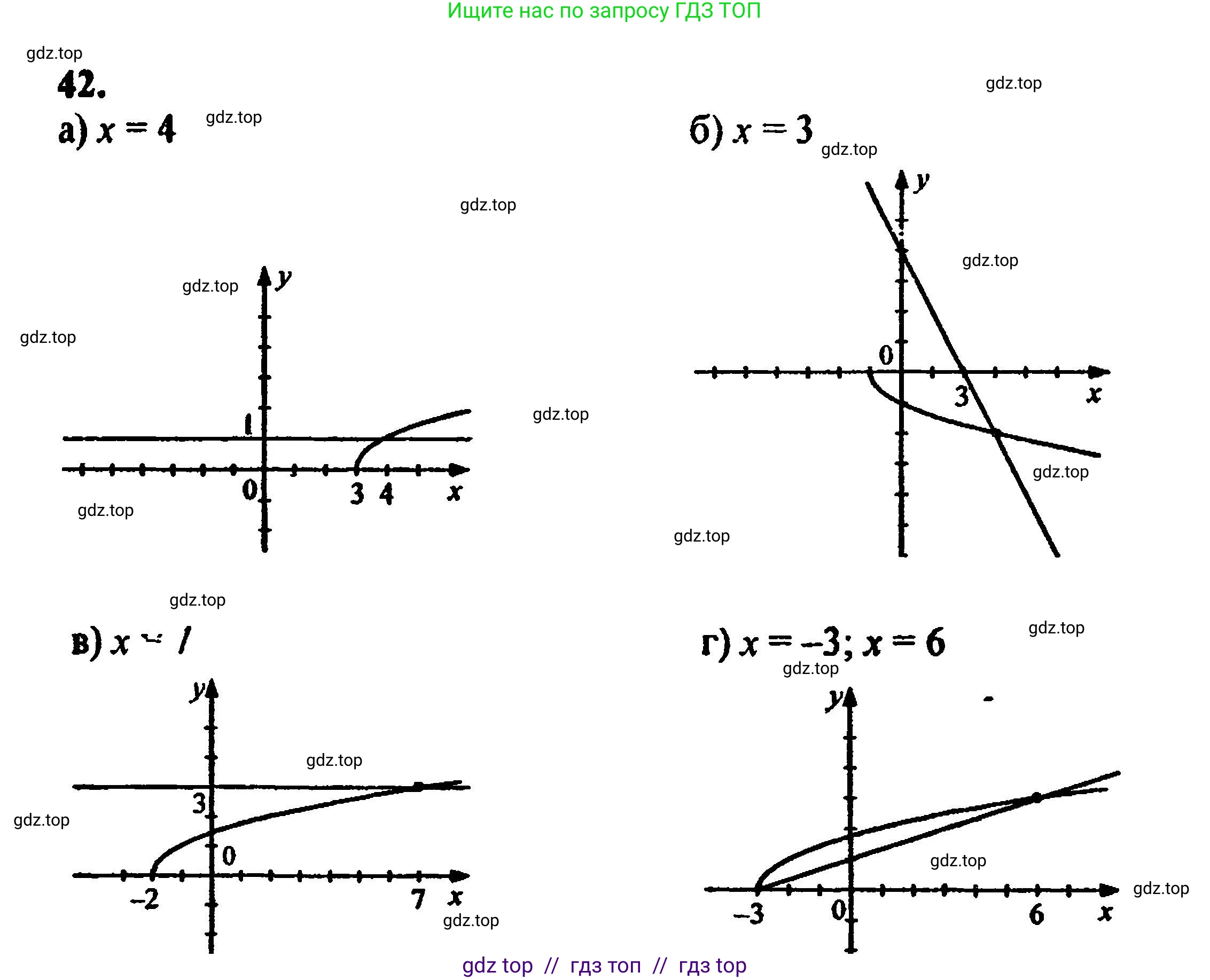 Алгебра, 8 класс Учебник, авторы: Мордкович Александр Григорьевич, Александрова Лилия Александровна, Мишустина Татьяна Николаевна, Тульчинская Елена Ефимовна, Семенов Павел Владимирович, издательство Мнемозина, Москва, 2019, Часть 2, страница 225, номер 42, Решение 5