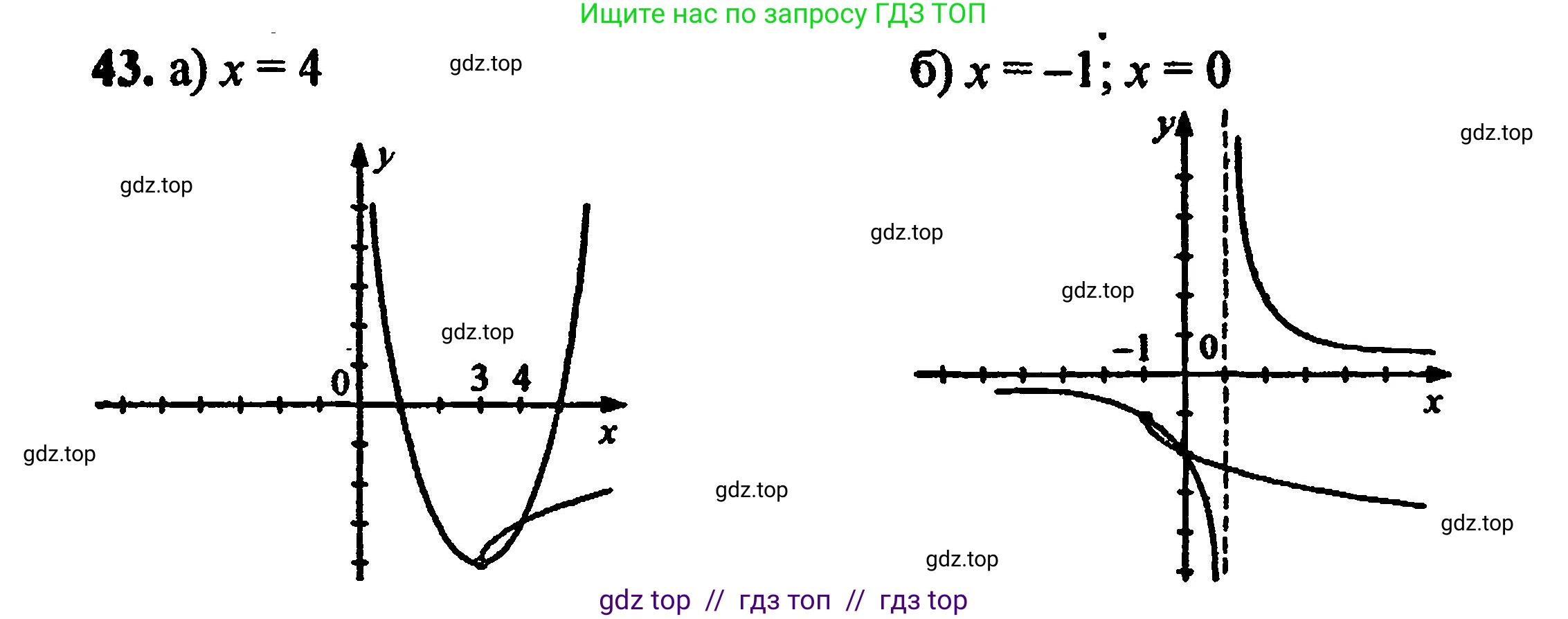 Алгебра, 8 класс Учебник, авторы: Мордкович Александр Григорьевич, Александрова Лилия Александровна, Мишустина Татьяна Николаевна, Тульчинская Елена Ефимовна, Семенов Павел Владимирович, издательство Мнемозина, Москва, 2019, Часть 2, страница 225, номер 43, Решение 5