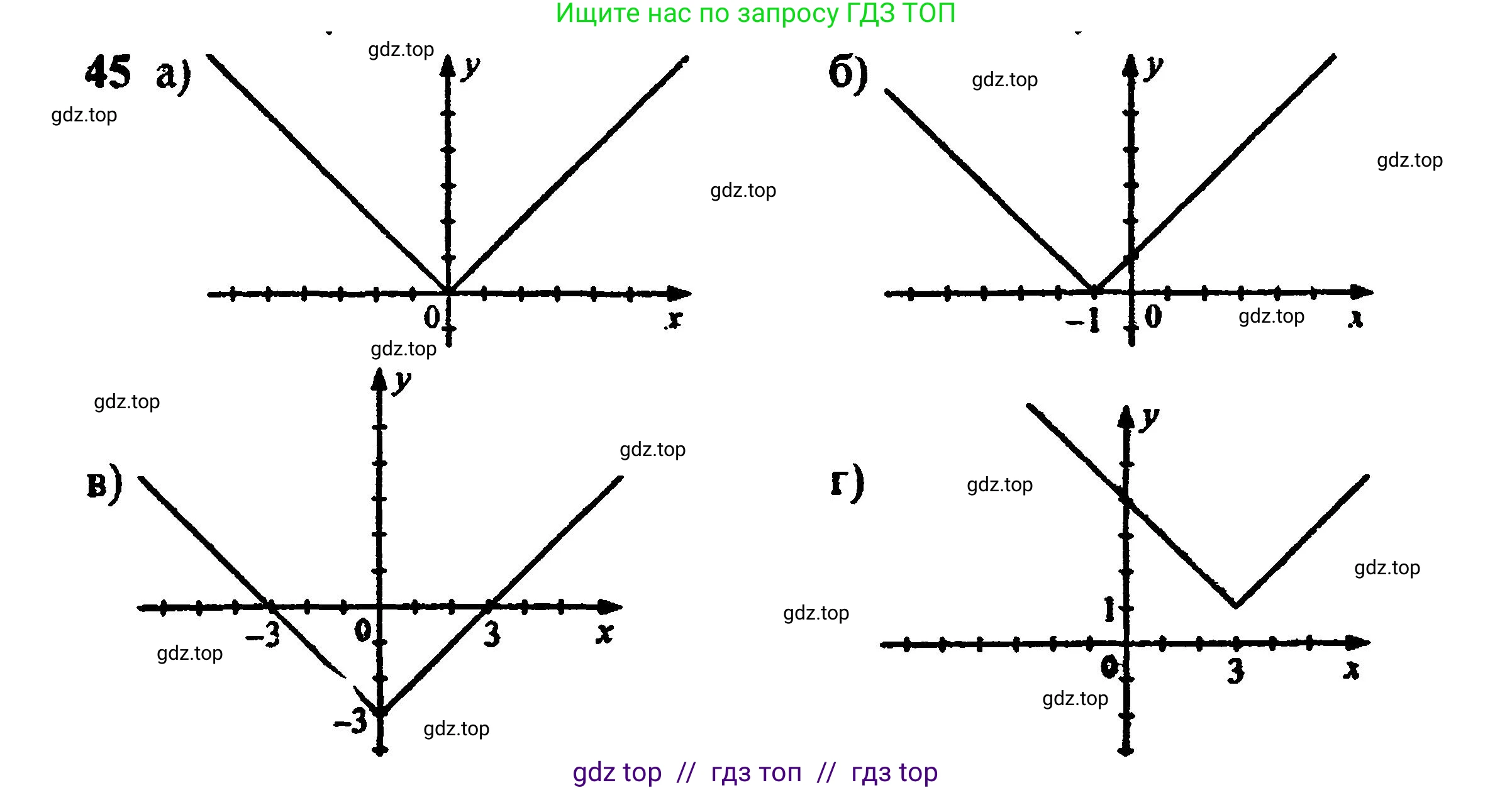 Алгебра, 8 класс Учебник, авторы: Мордкович Александр Григорьевич, Александрова Лилия Александровна, Мишустина Татьяна Николаевна, Тульчинская Елена Ефимовна, Семенов Павел Владимирович, издательство Мнемозина, Москва, 2019, Часть 2, страница 225, номер 45, Решение 5