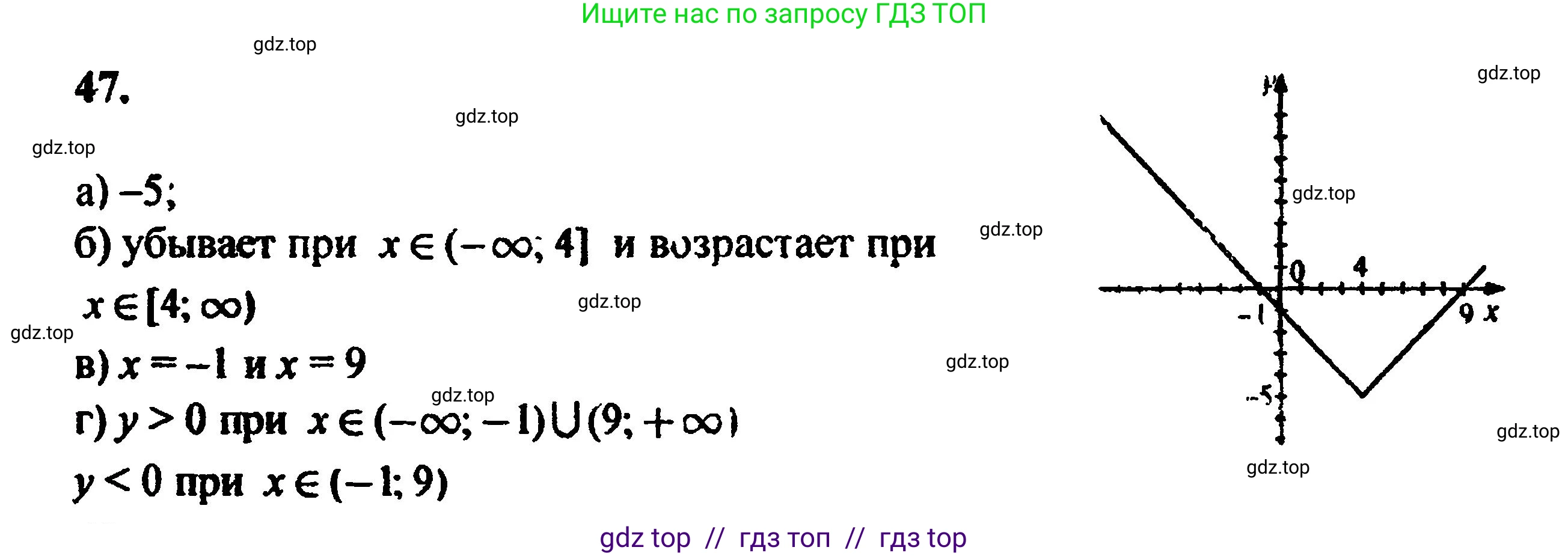 Алгебра, 8 класс Учебник, авторы: Мордкович Александр Григорьевич, Александрова Лилия Александровна, Мишустина Татьяна Николаевна, Тульчинская Елена Ефимовна, Семенов Павел Владимирович, издательство Мнемозина, Москва, 2019, Часть 2, страница 225, номер 47, Решение 5